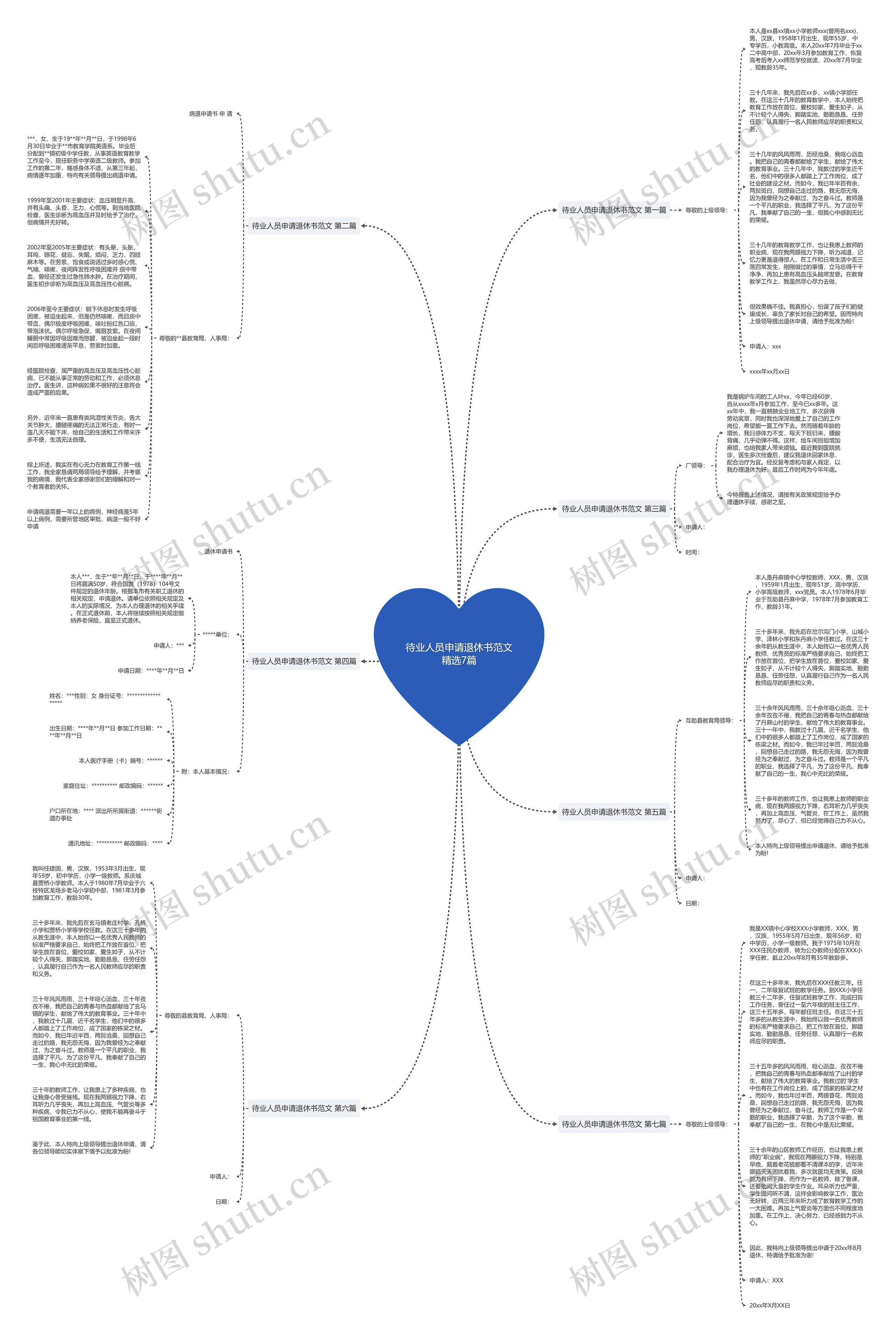 待业人员申请退休书范文精选7篇思维导图
