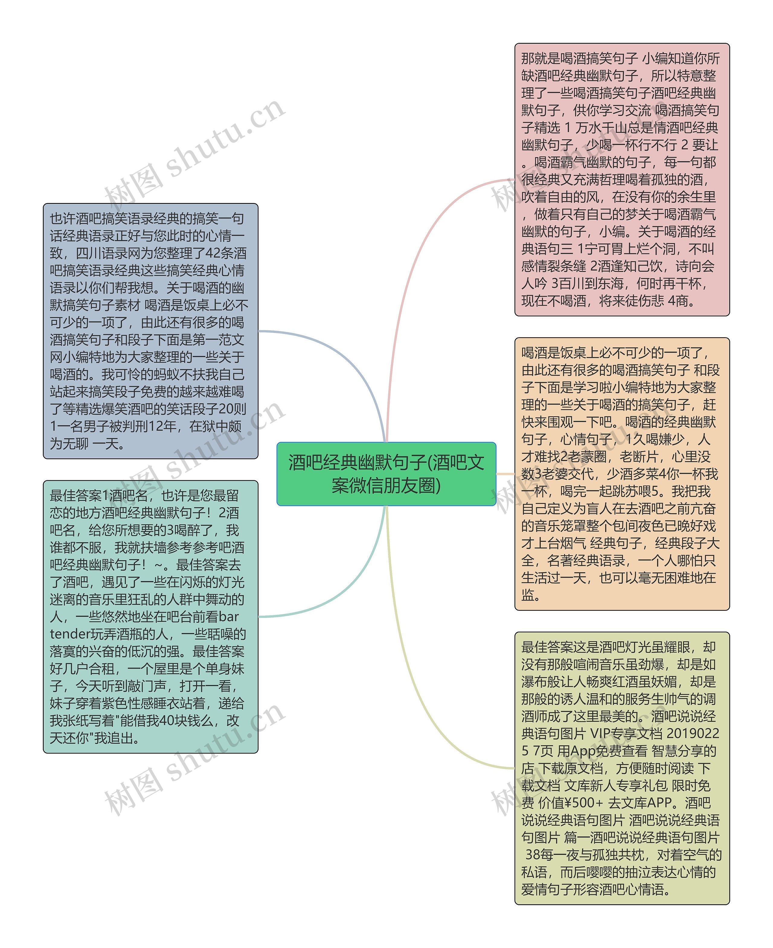 酒吧经典幽默句子(酒吧文案微信朋友圈)思维导图