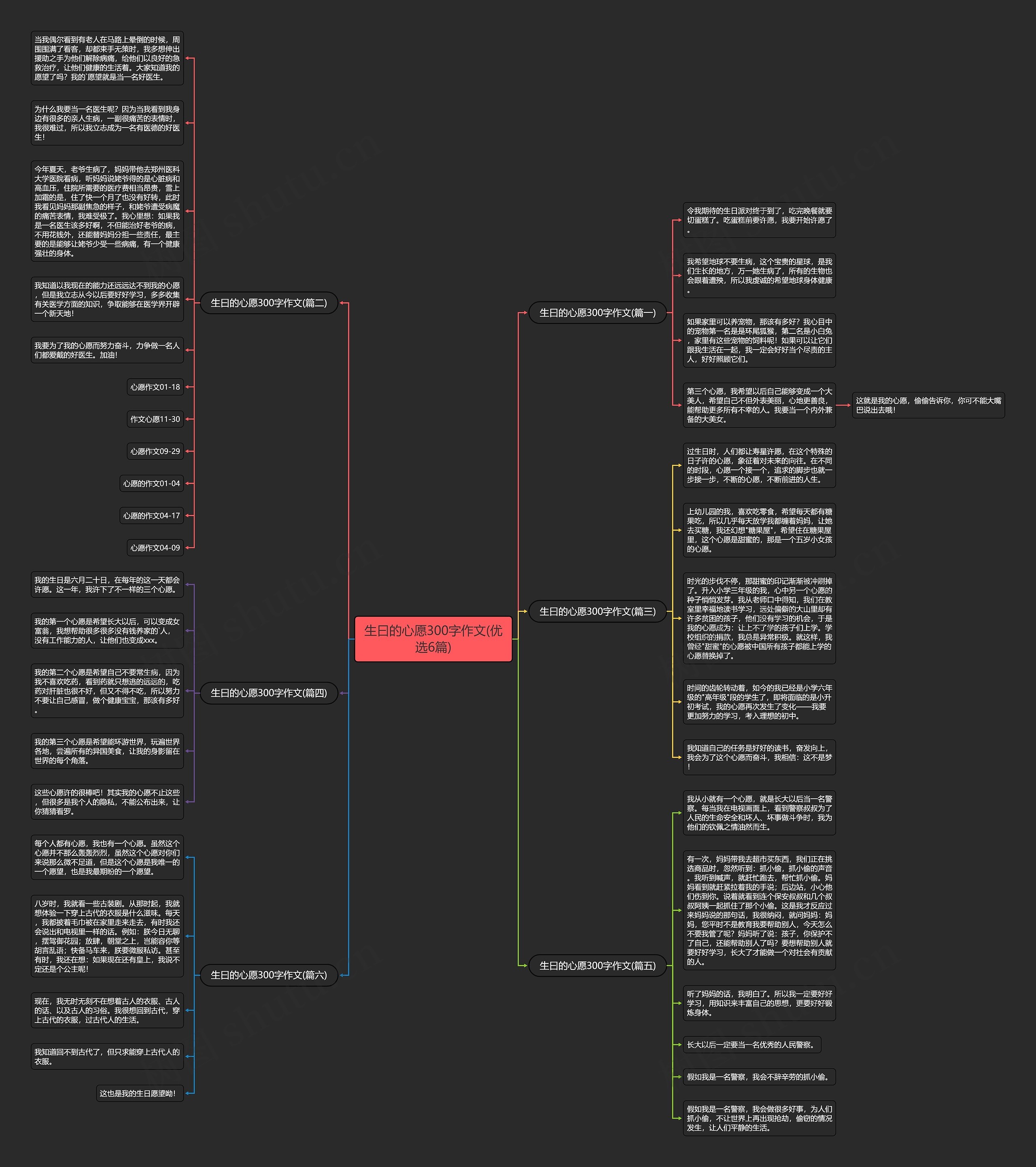 生曰的心愿300字作文(优选6篇)思维导图