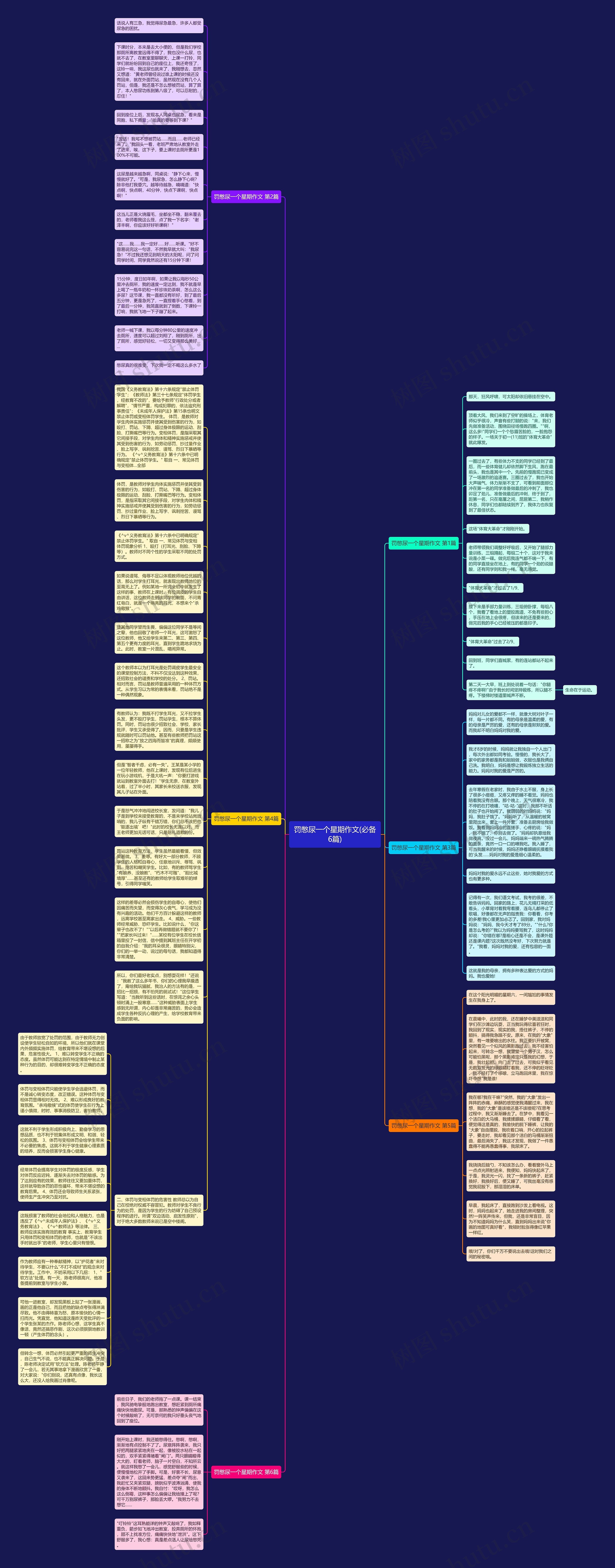 罚憋尿一个星期作文(必备6篇)思维导图