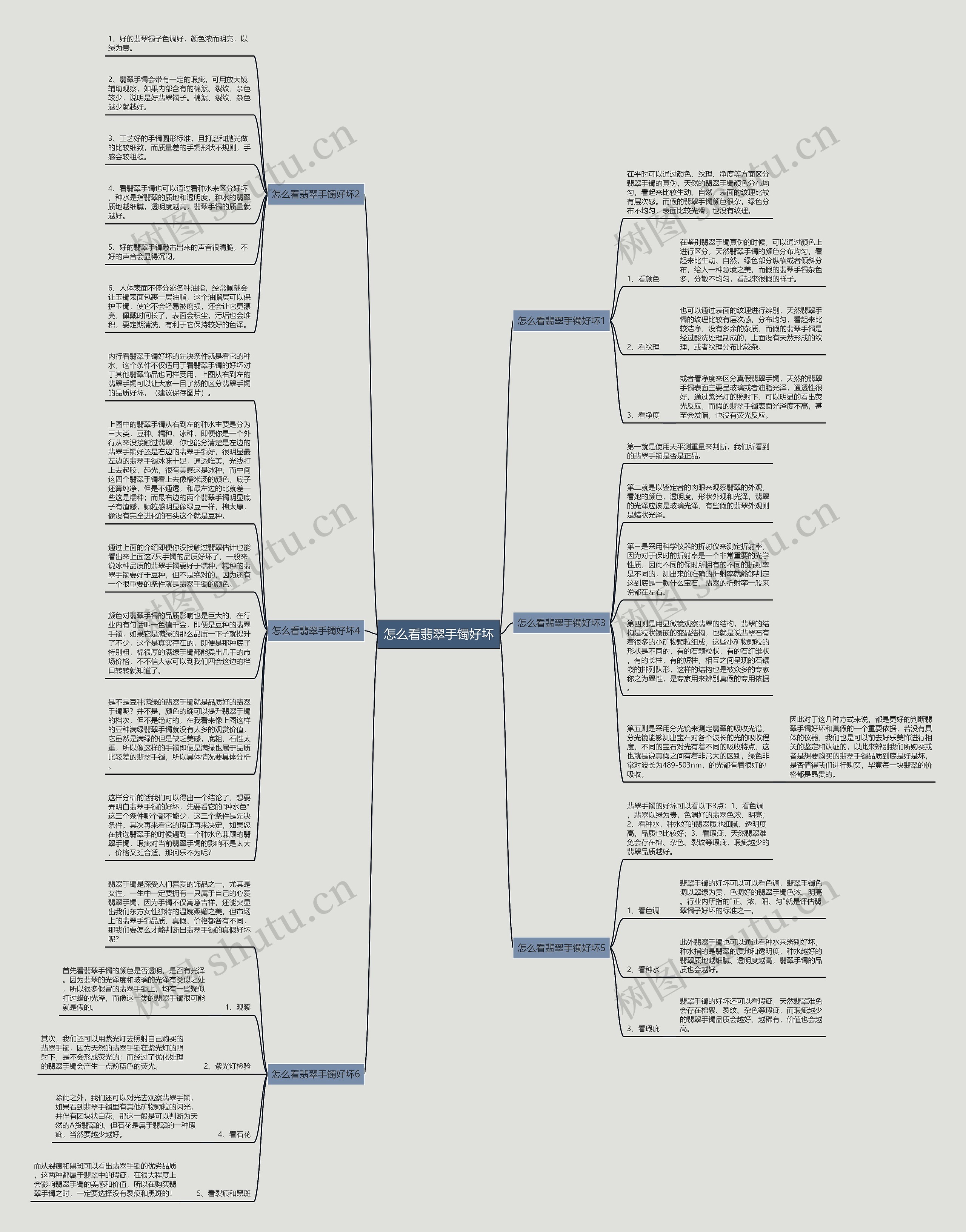 怎么看翡翠手镯好坏思维导图
