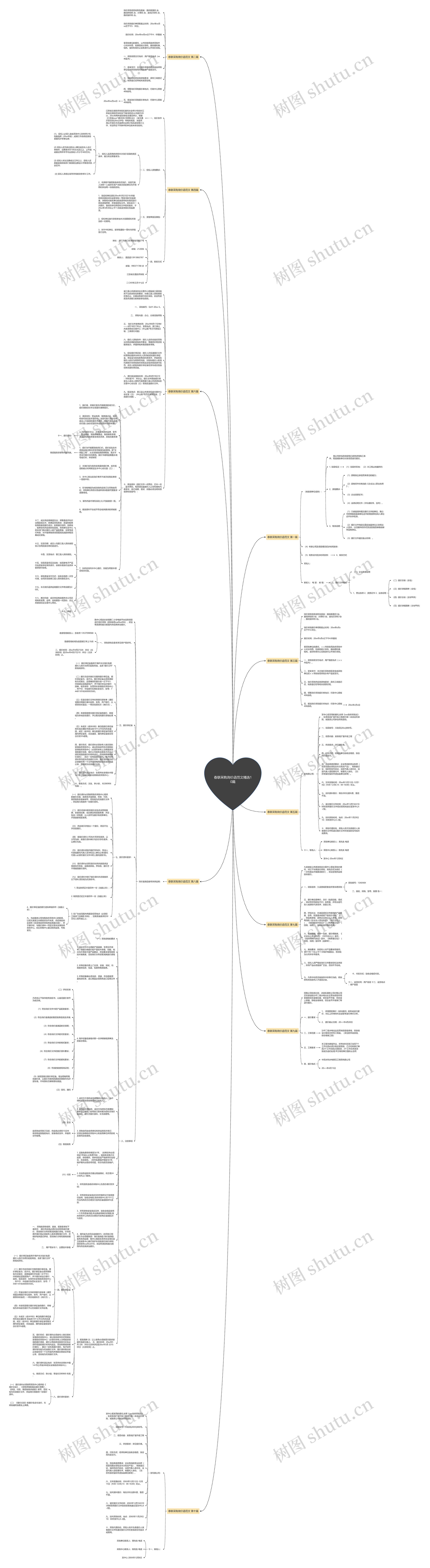 春联采购询价函范文精选10篇思维导图