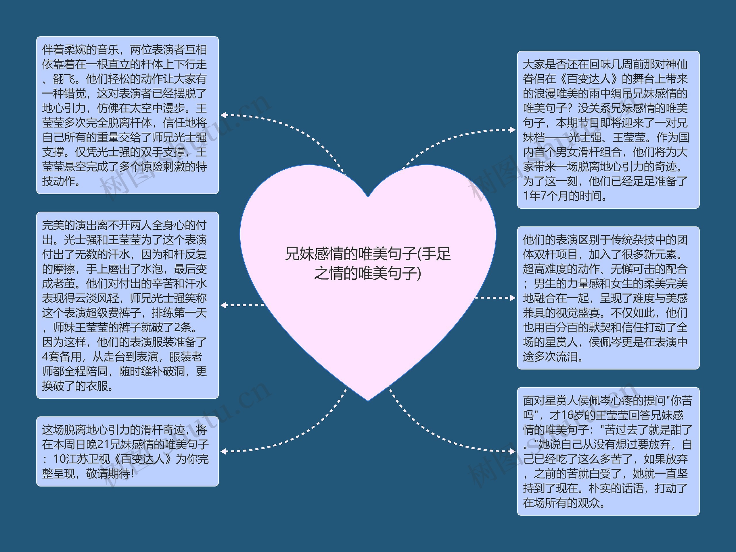 兄妹感情的唯美句子(手足之情的唯美句子)思维导图高清图 兄妹感情的唯美句子(手足之情的唯美句子)思维导图