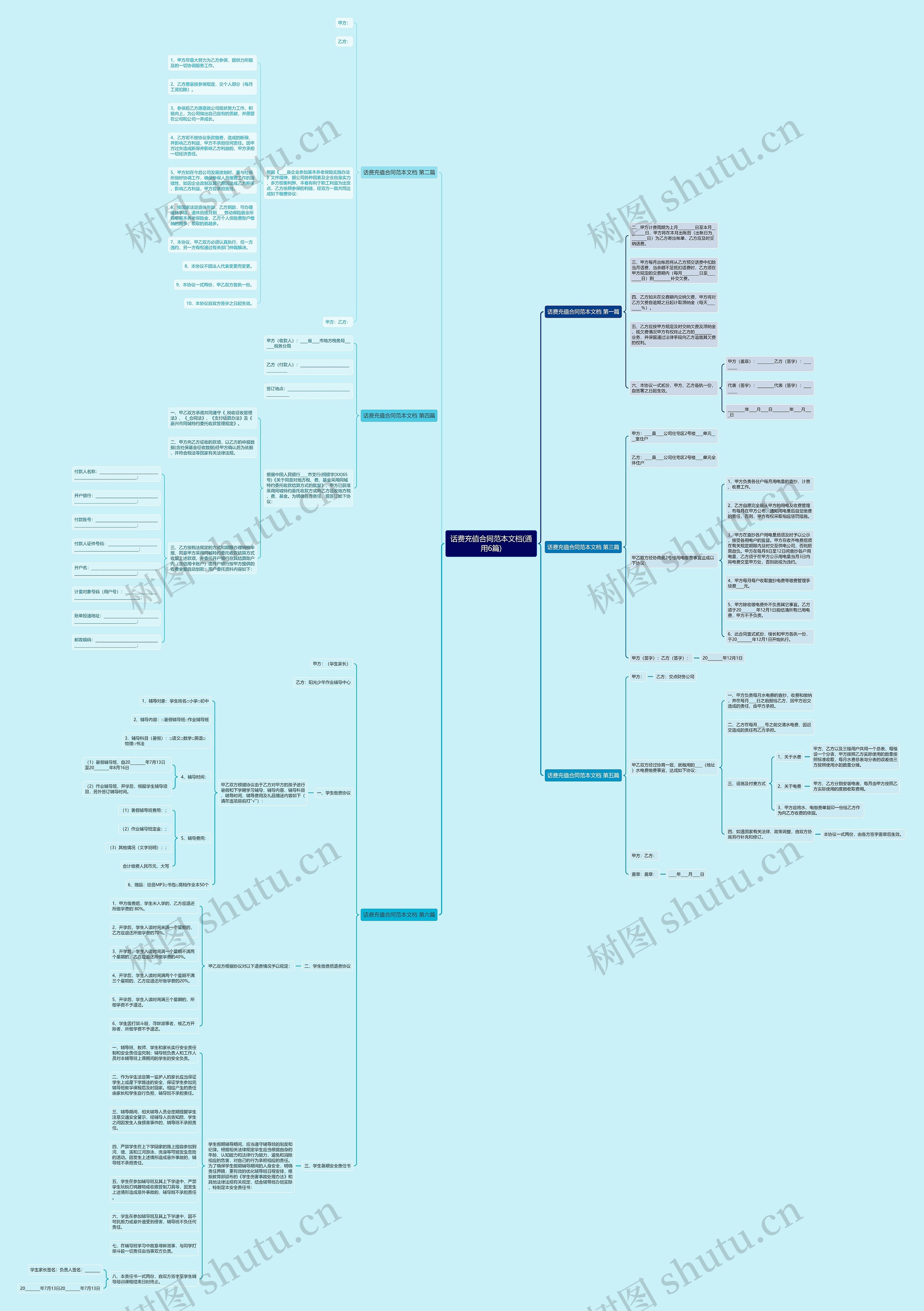 话费充值合同范本文档(通用6篇)思维导图