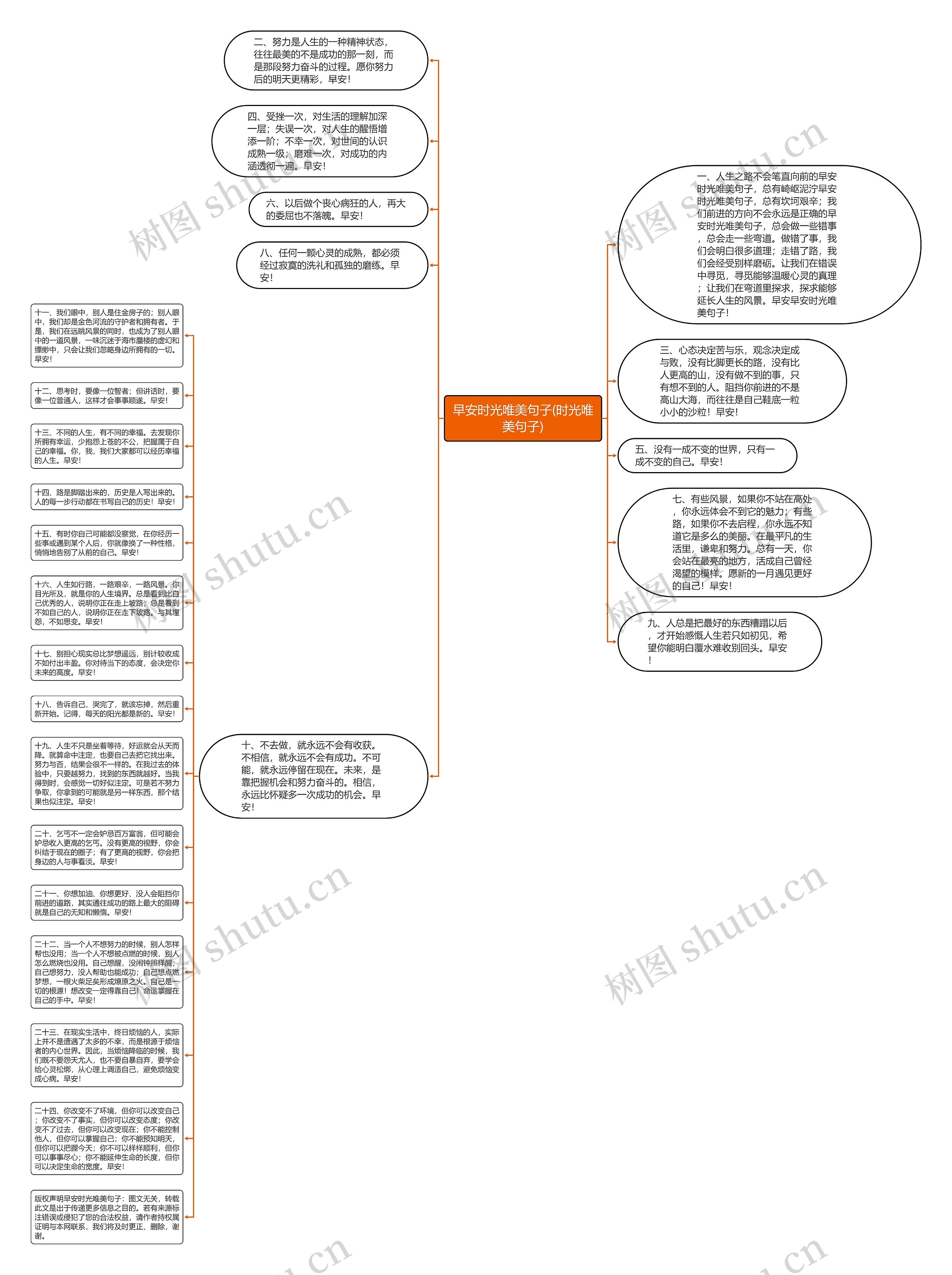 早安时光唯美句子(时光唯美句子)思维导图
