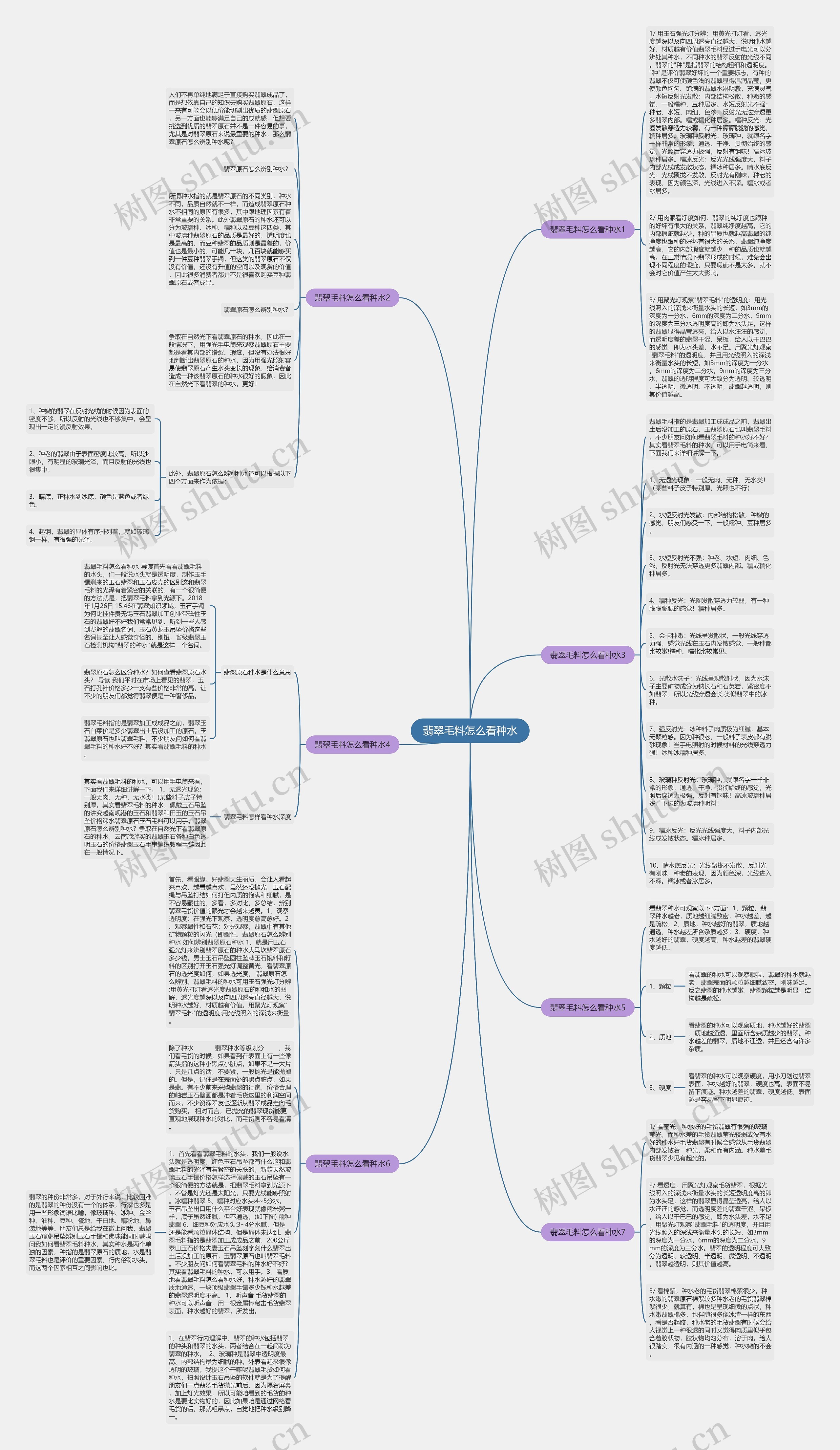 翡翠毛料怎么看种水思维导图