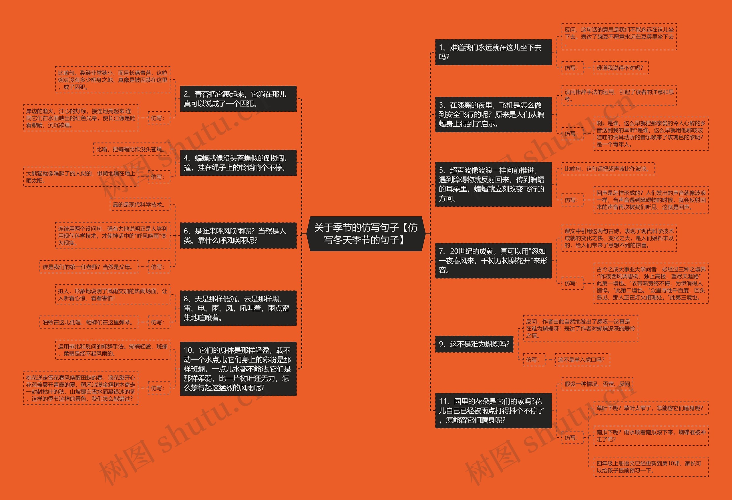 关于季节的仿写句子【仿写冬天季节的句子】思维导图