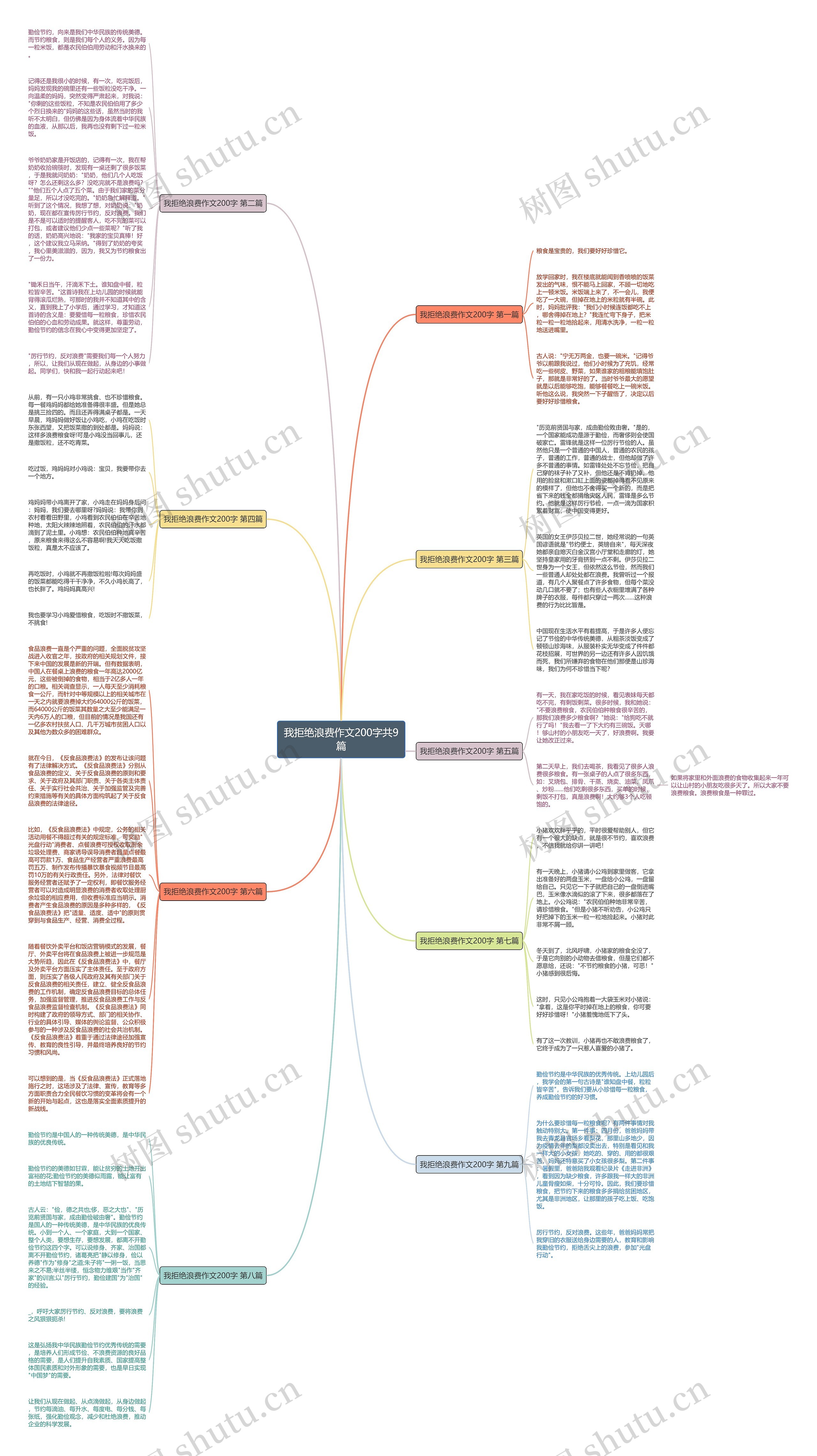 我拒绝浪费作文200字共9篇思维导图