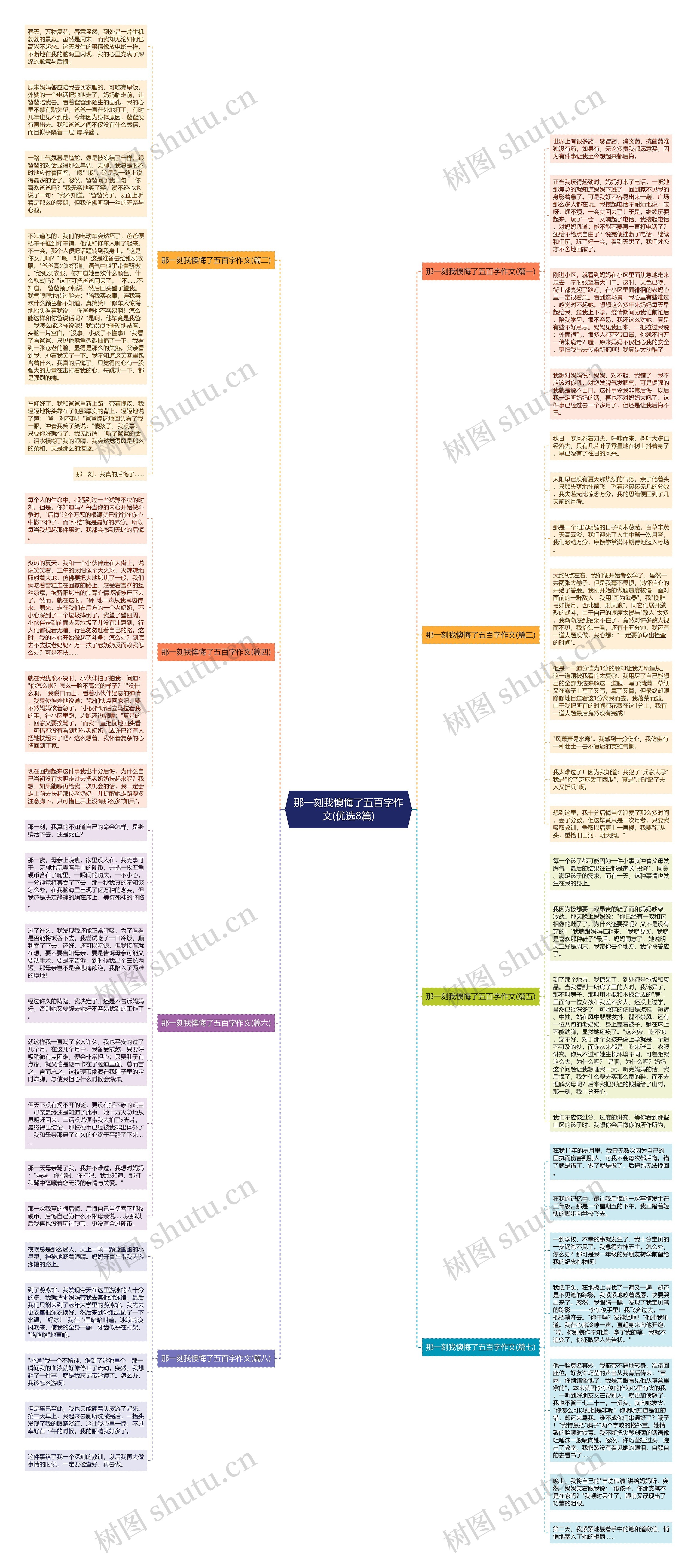 那一刻我懊悔了五百字作文(优选8篇)思维导图