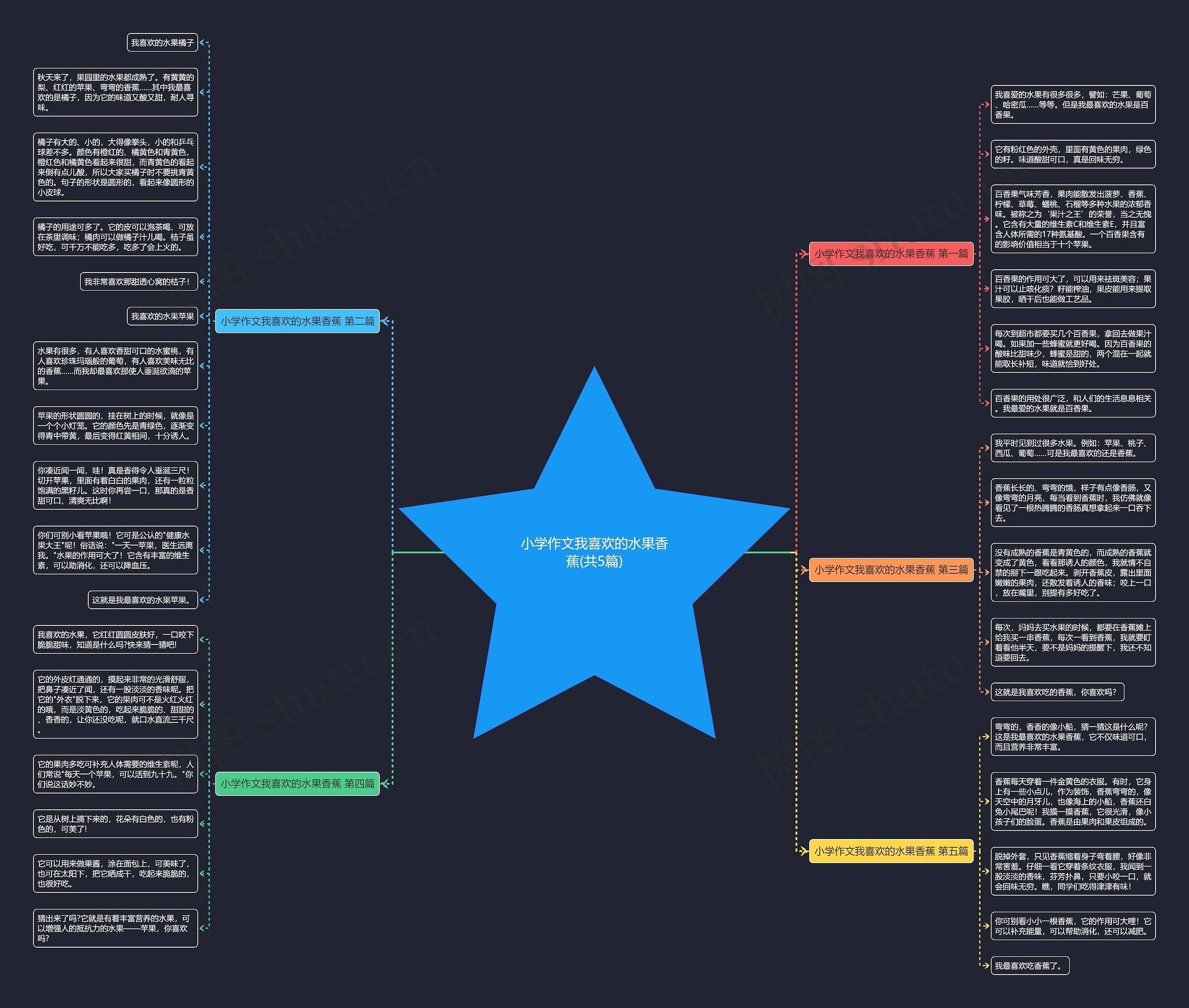 小学作文我喜欢的水果香蕉(共5篇) 小学作文我喜欢的水果香蕉(共5篇)
