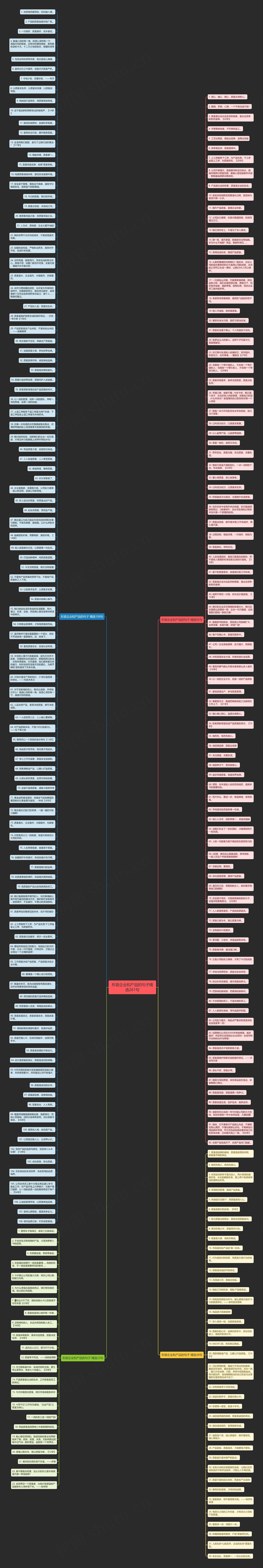 形容企业和产品的句子精选261句思维导图