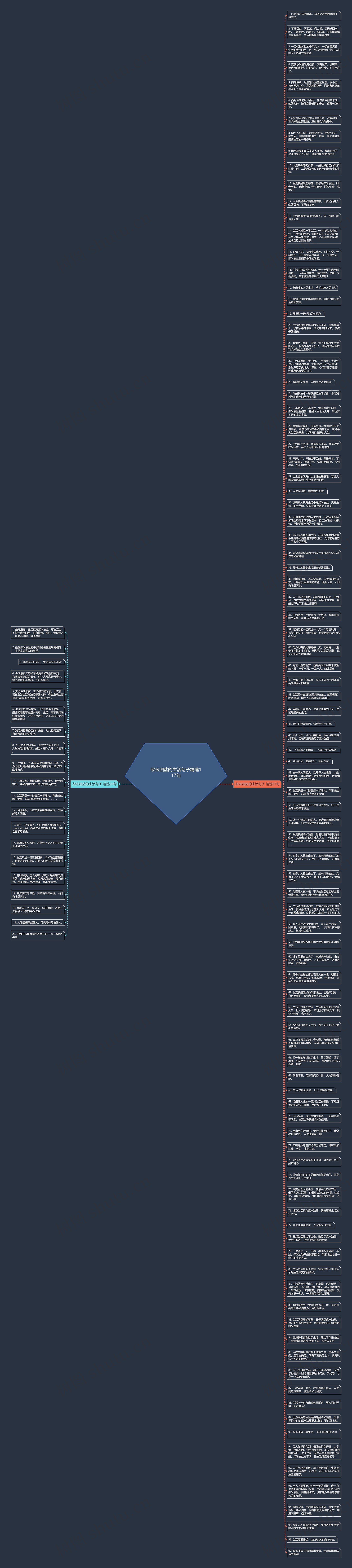 柴米油盐的生活句子精选117句思维导图
