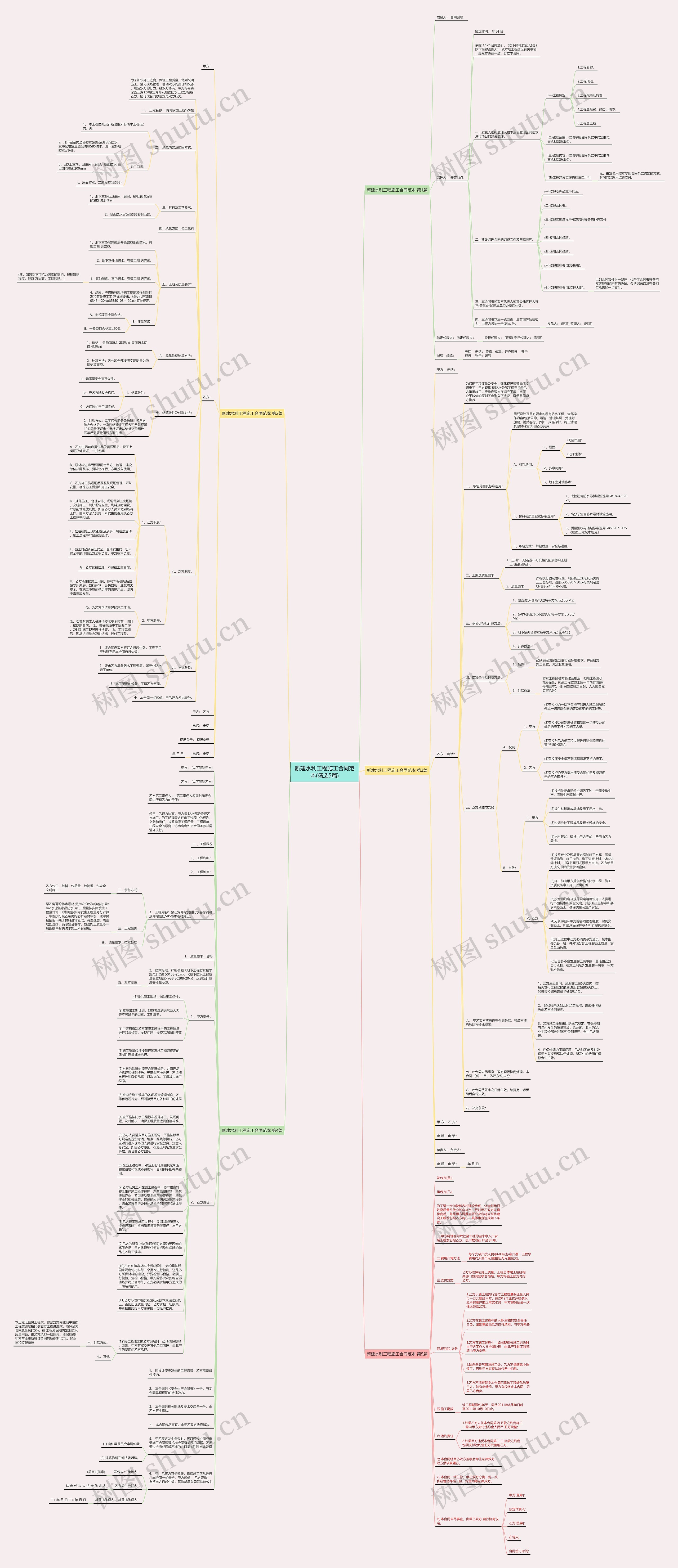 新建水利工程施工合同范本(精选5篇)思维导图高清图 新建水利工程施工合同范本(精选5篇)思维导图