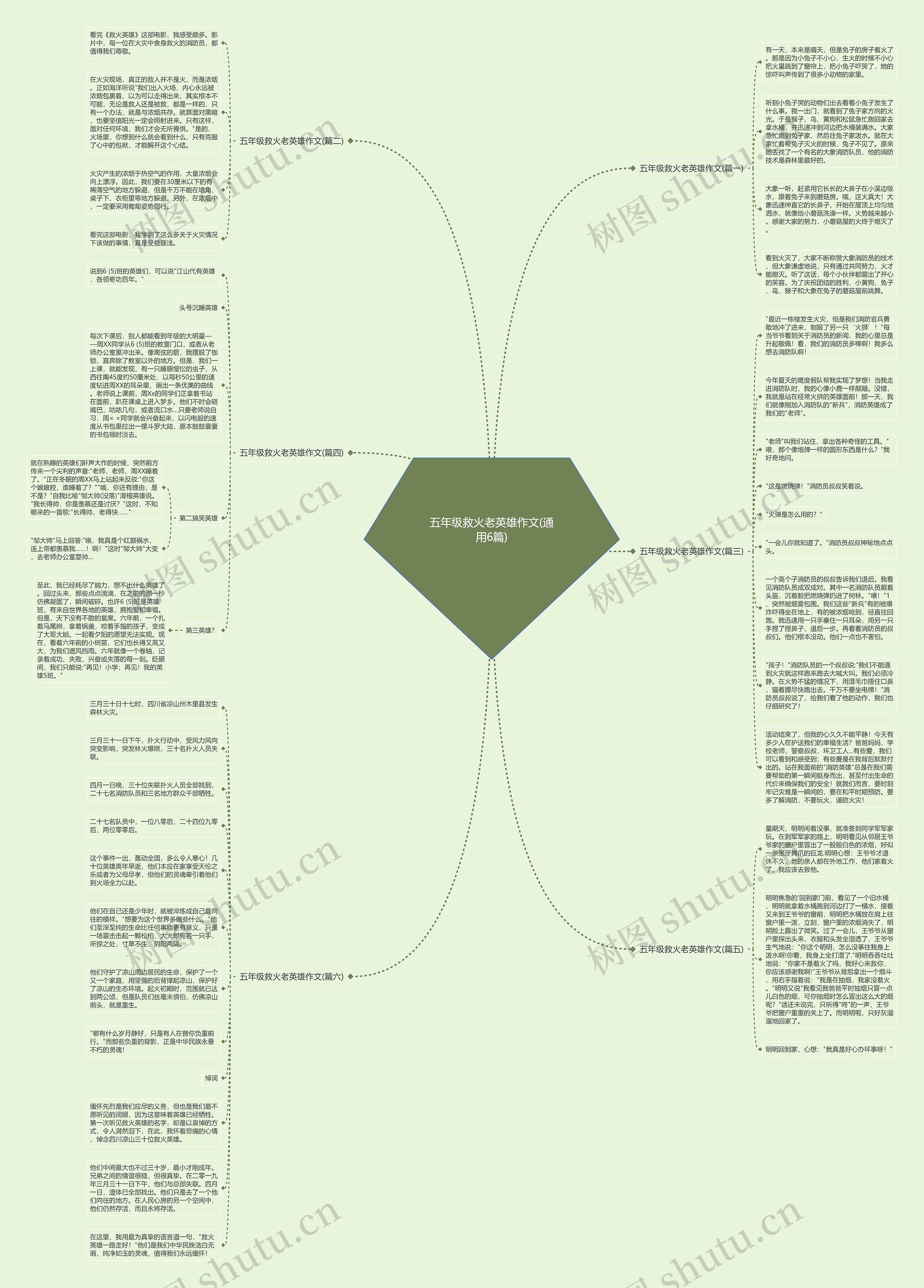 五年级救火老英雄作文(通用6篇)思维导图