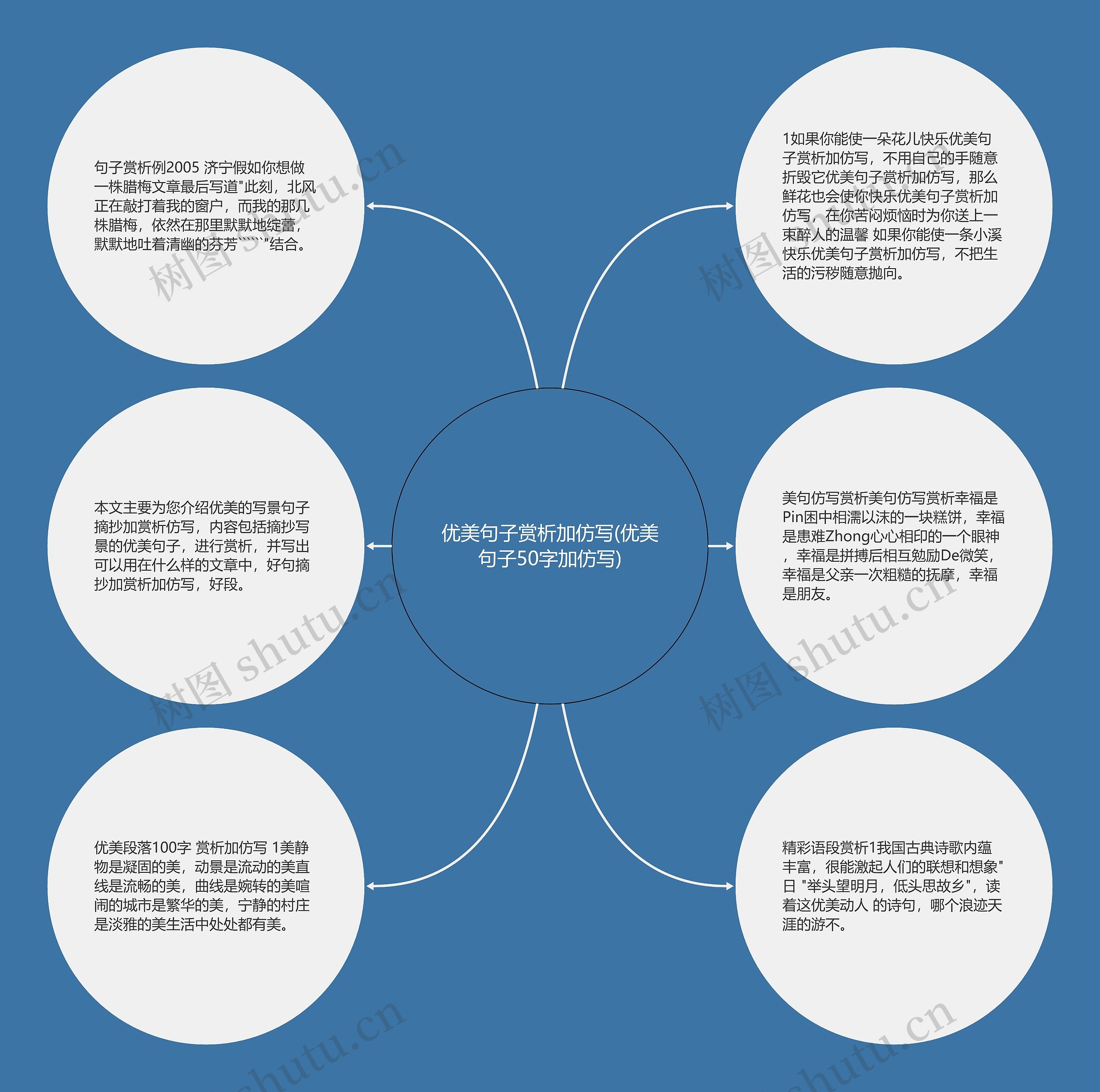 优美句子赏析加仿写(优美句子50字加仿写)思维导图