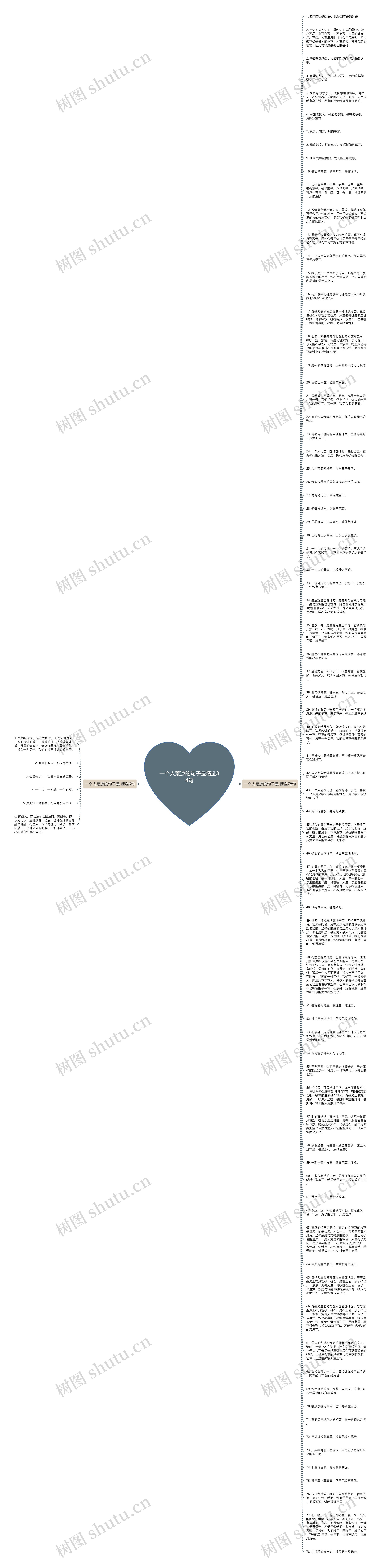 一个人荒凉的句子是精选84句思维导图