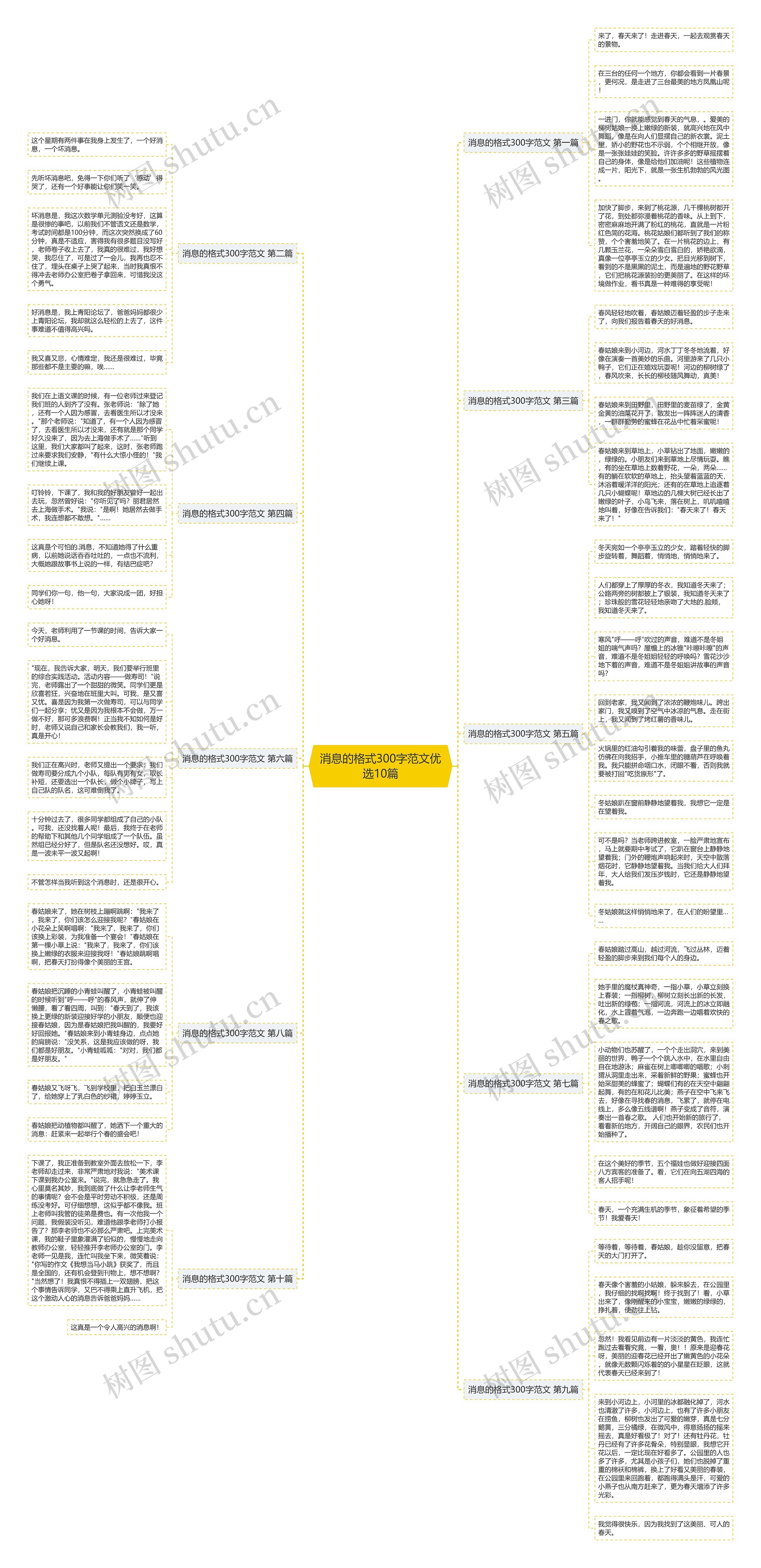 消息的格式300字范文优选10篇思维导图