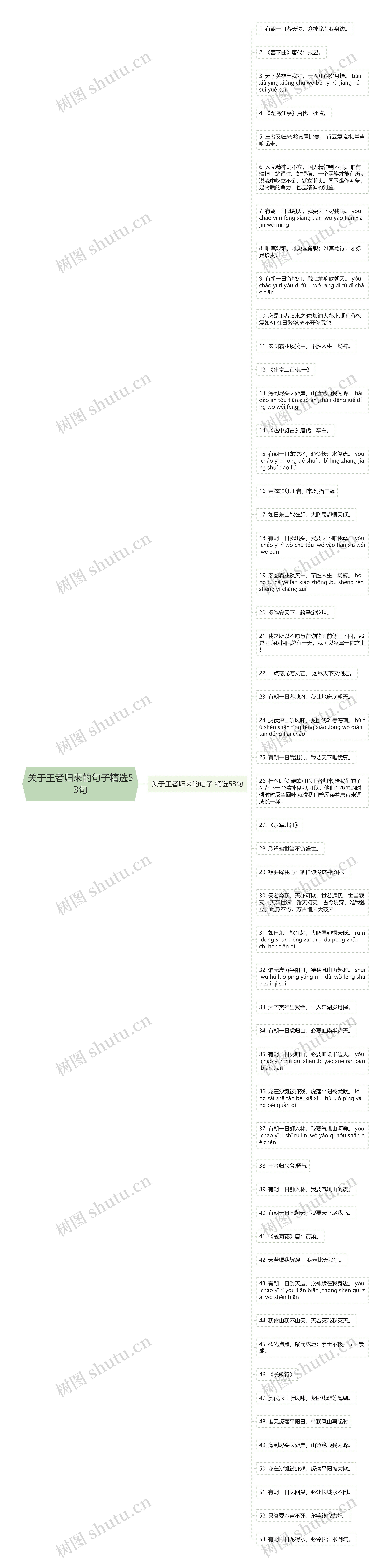 关于王者归来的句子精选53句思维导图高清图 关于王者归来的句子精选53句思维导图