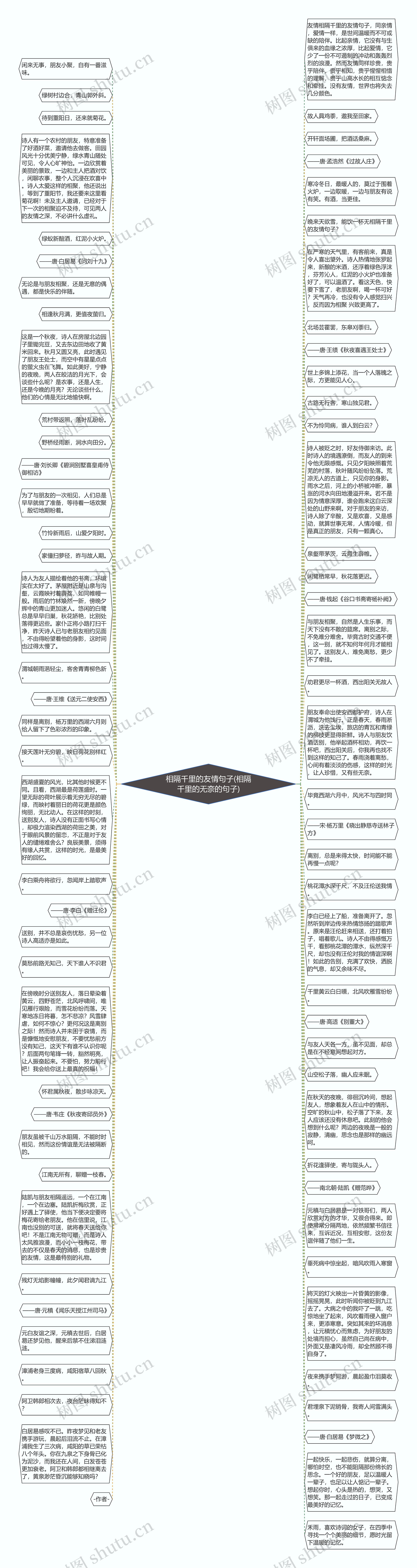 相隔千里的友情句子(相隔千里的无奈的句子)思维导图