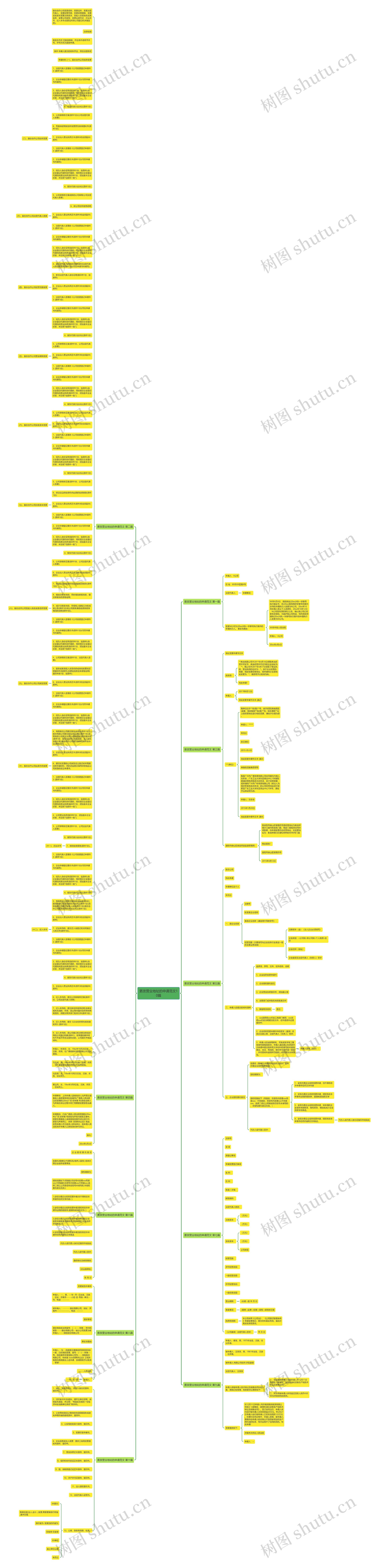 更改营业地址的申请范文10篇思维导图