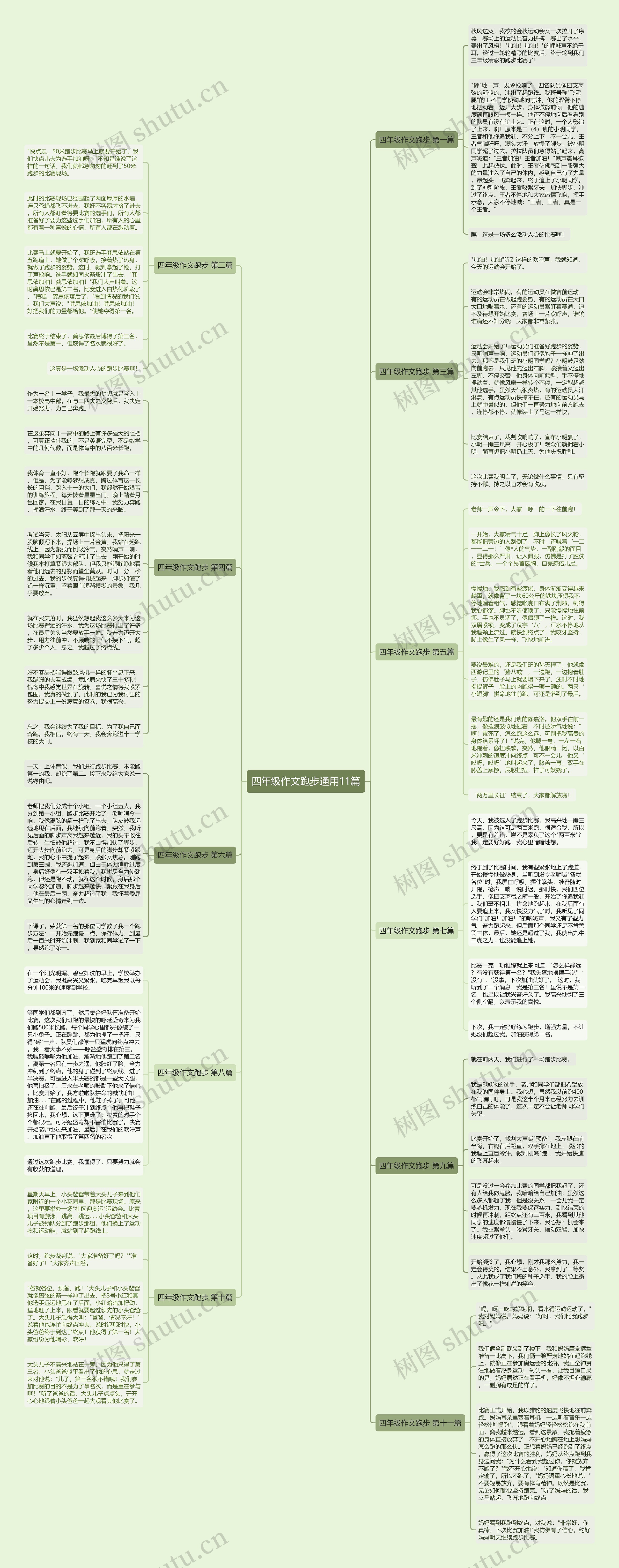 四年级作文跑步通用11篇思维导图