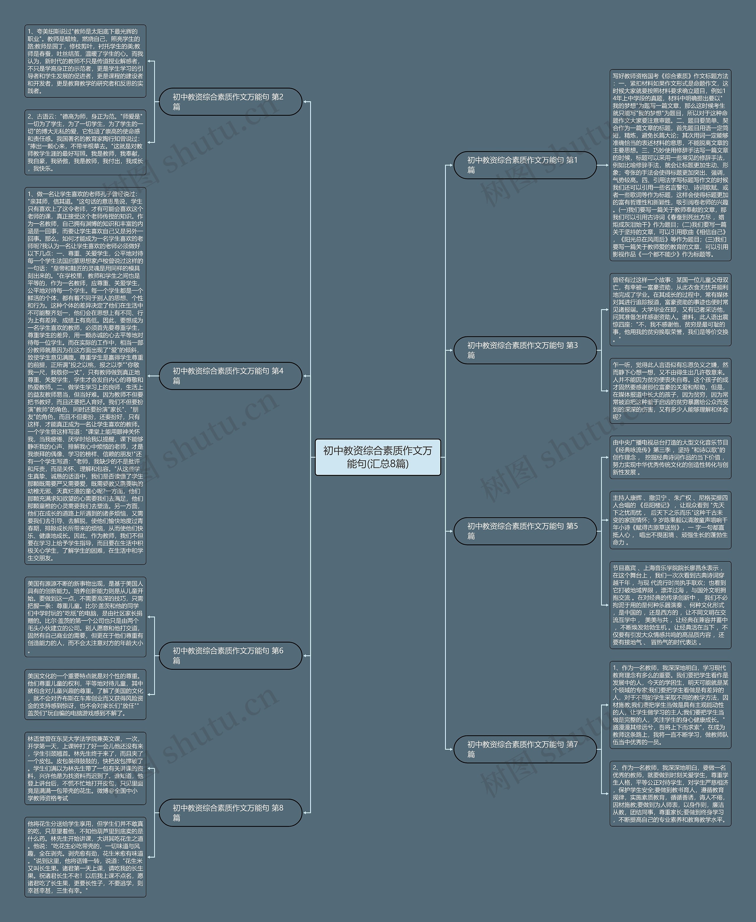 初中教资综合素质作文万能句(汇总8篇) 初中教资综合素质作文万能句(汇总8篇)
