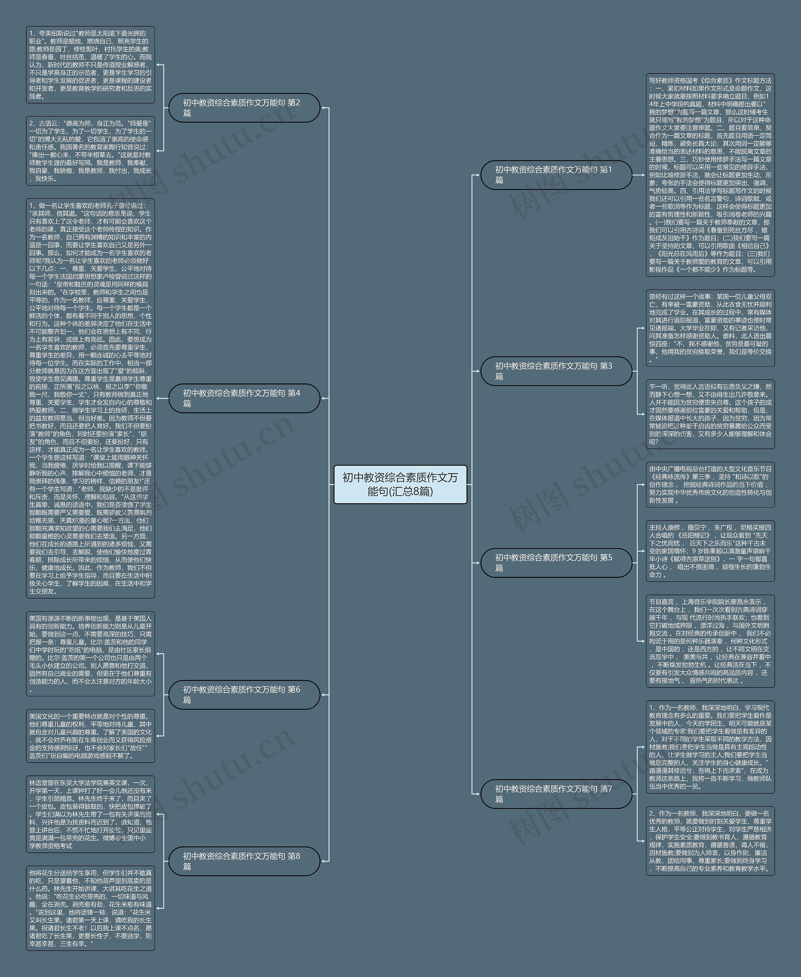 初中教资综合素质作文万能句(汇总8篇)思维导图