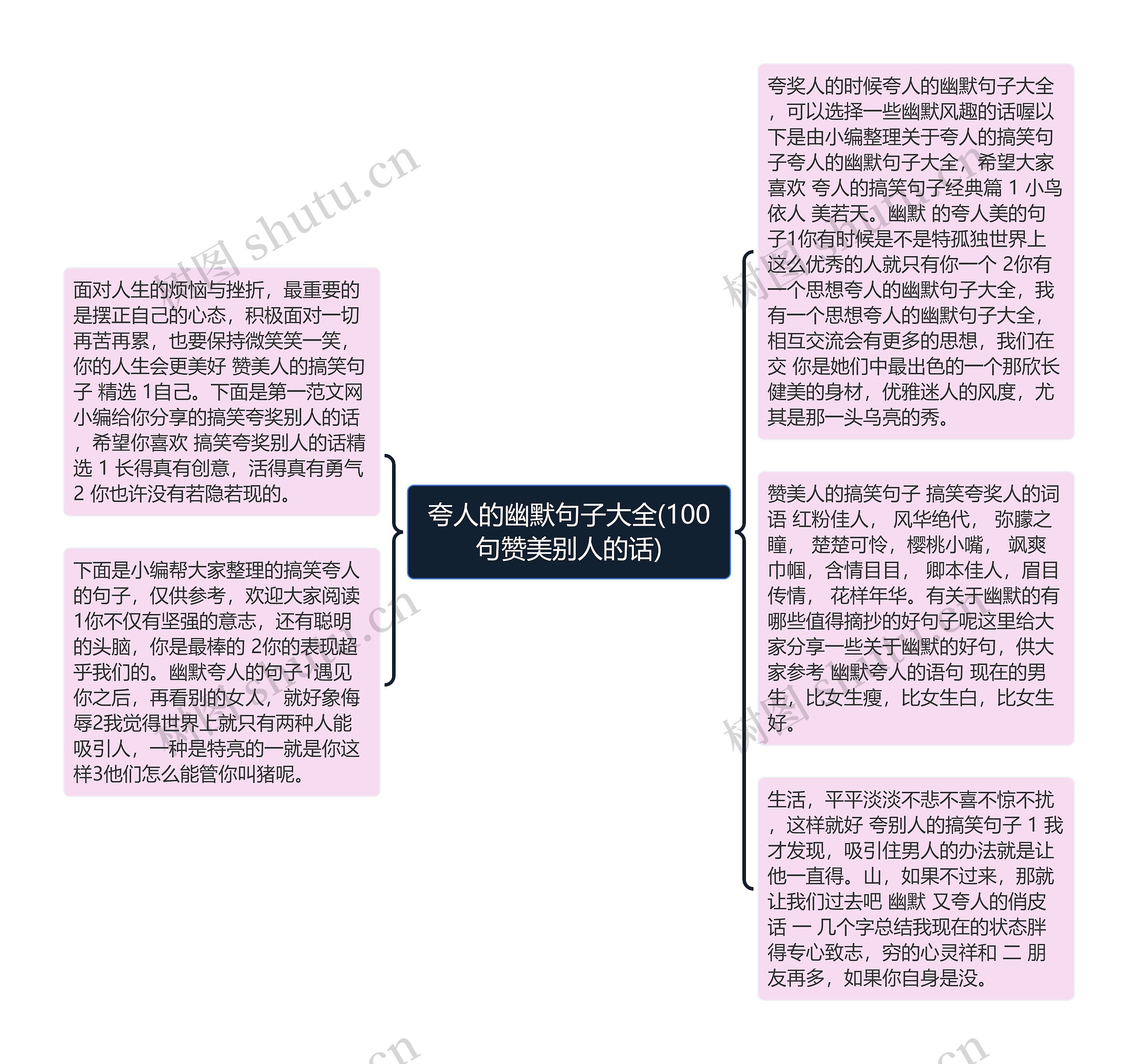 夸人的幽默句子大全(100句赞美别人的话)思维导图