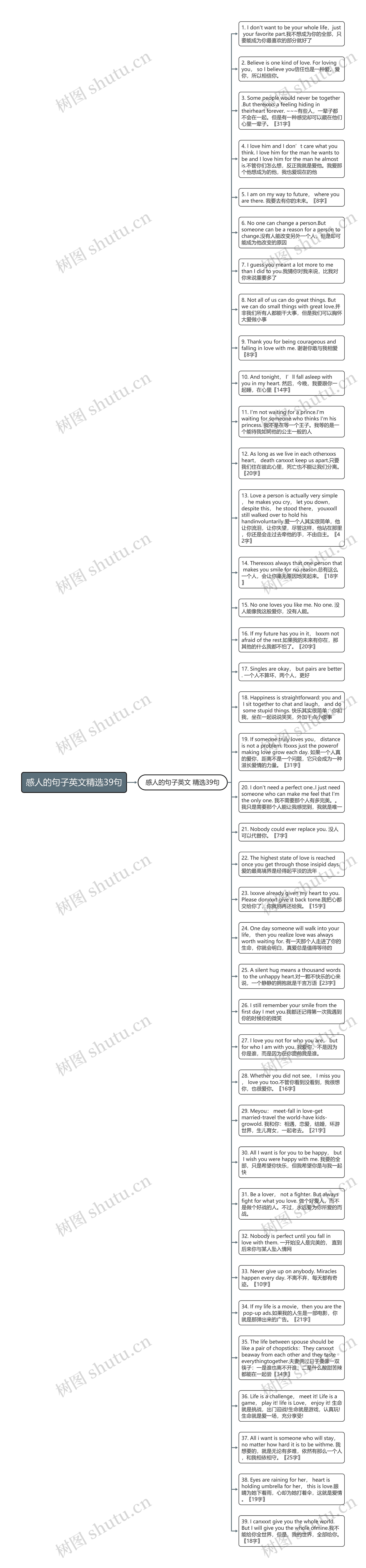 感人的句子英文精选39句思维导图