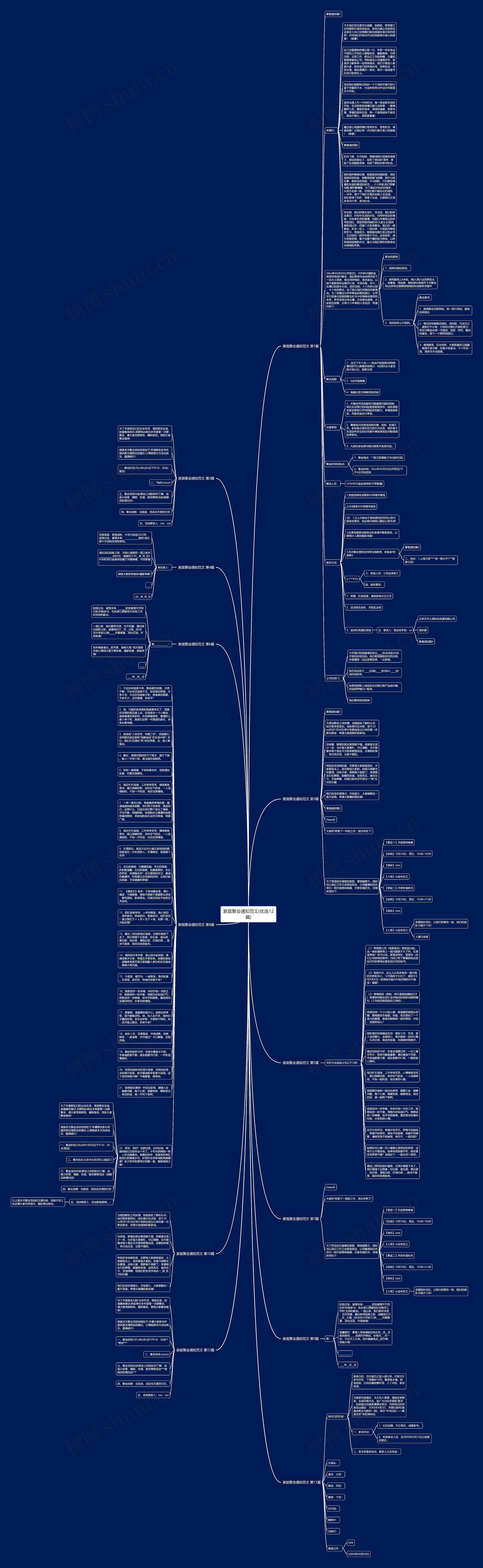 家庭聚会通知范文(优选12篇)思维导图
