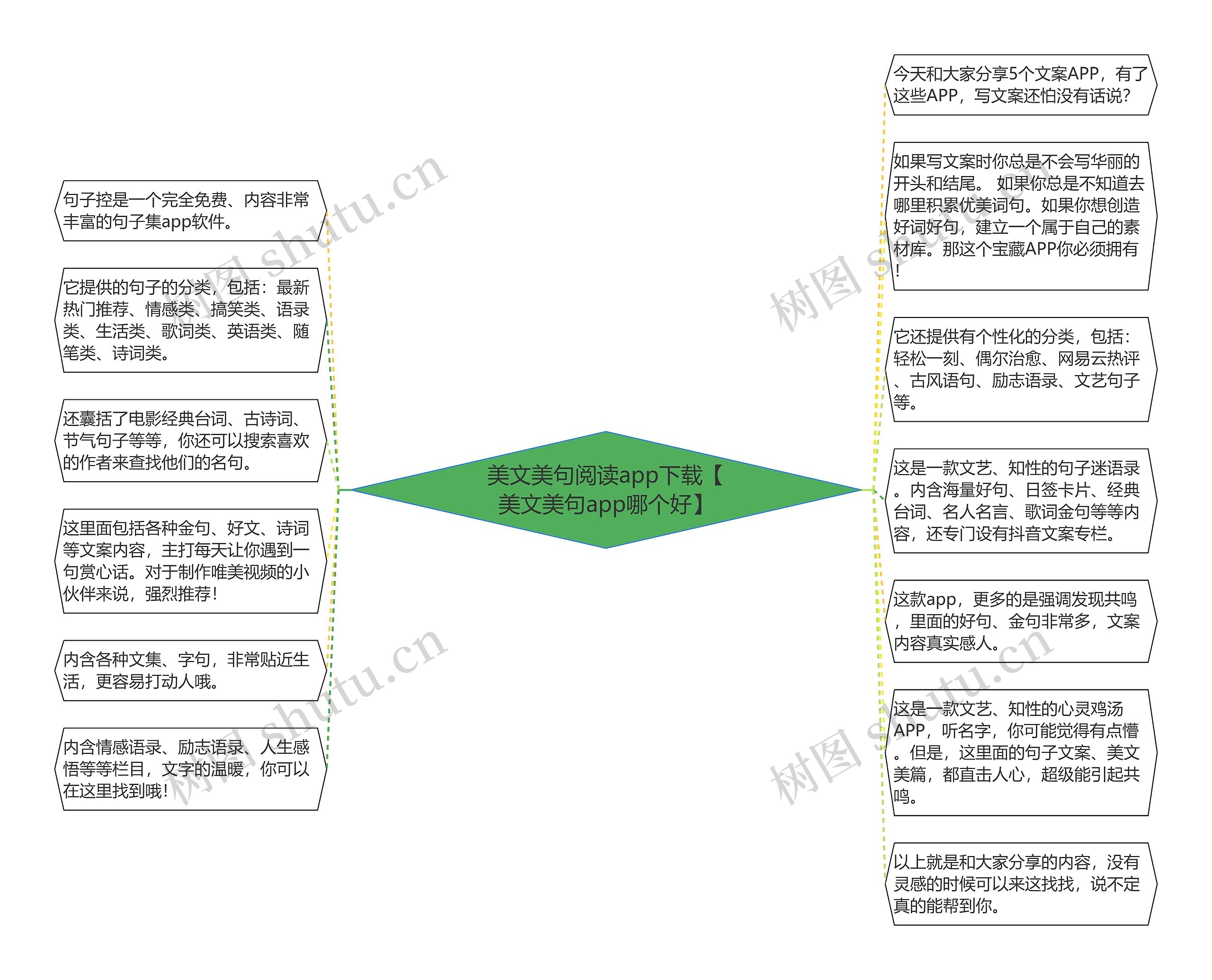 美文美句阅读app下载【美文美句app哪个好】