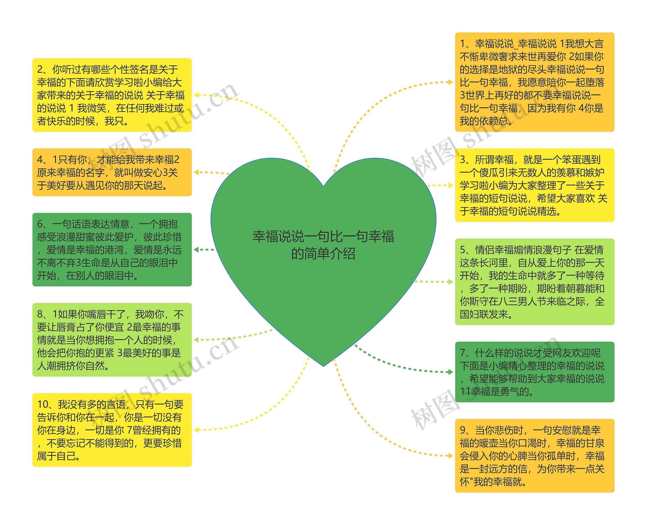 幸福说说一句比一句幸福的简单介绍思维导图