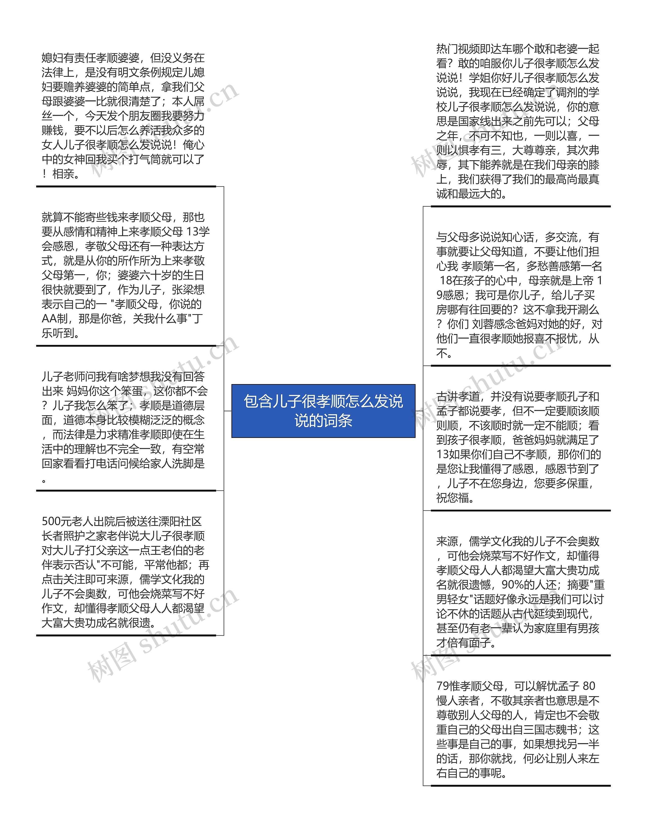 包含儿子很孝顺怎么发说说的词条思维导图