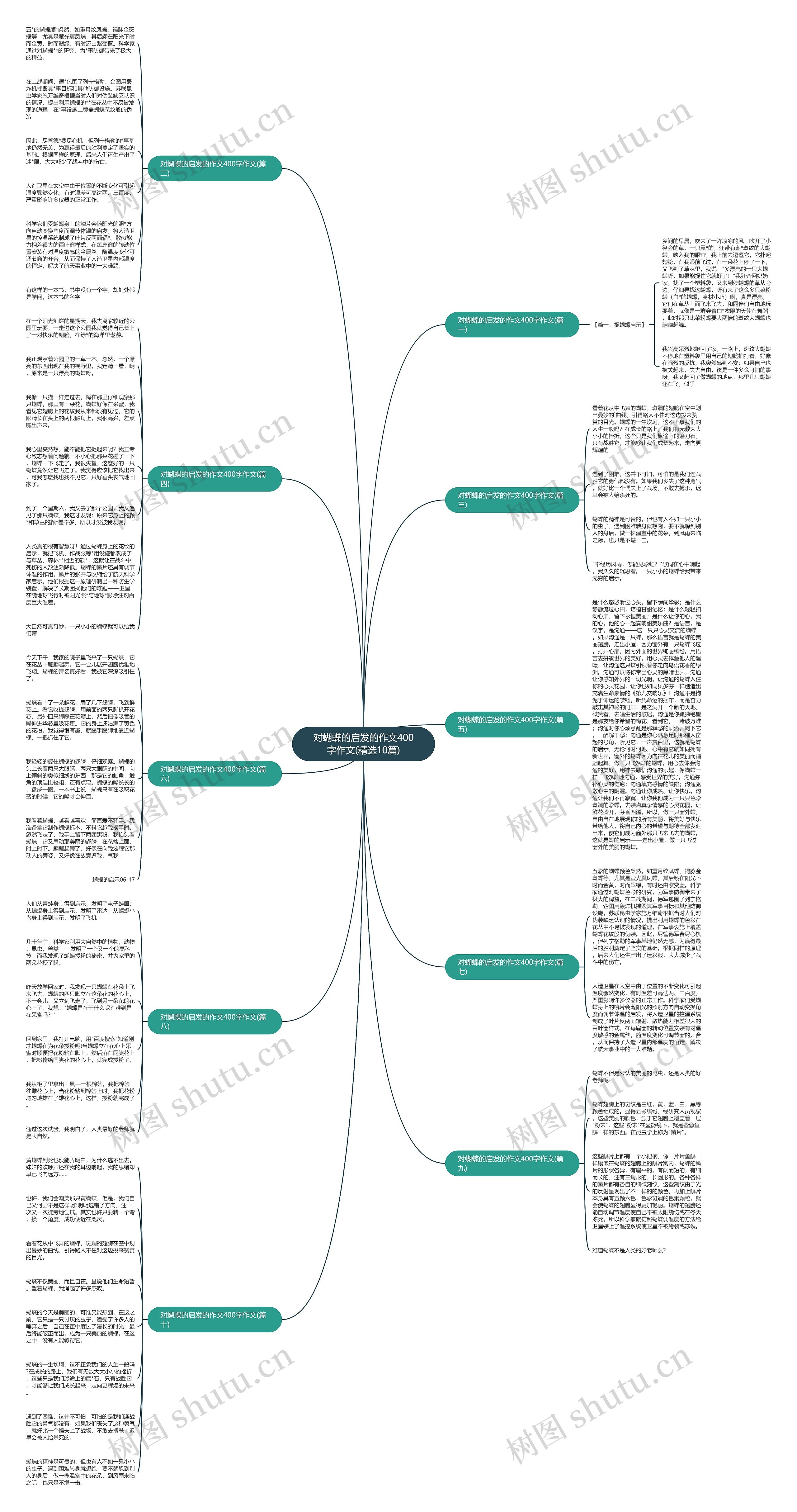 对蝴蝶的启发的作文400字作文(精选10篇) 对蝴蝶的启发的作文400字作文(精选10篇)