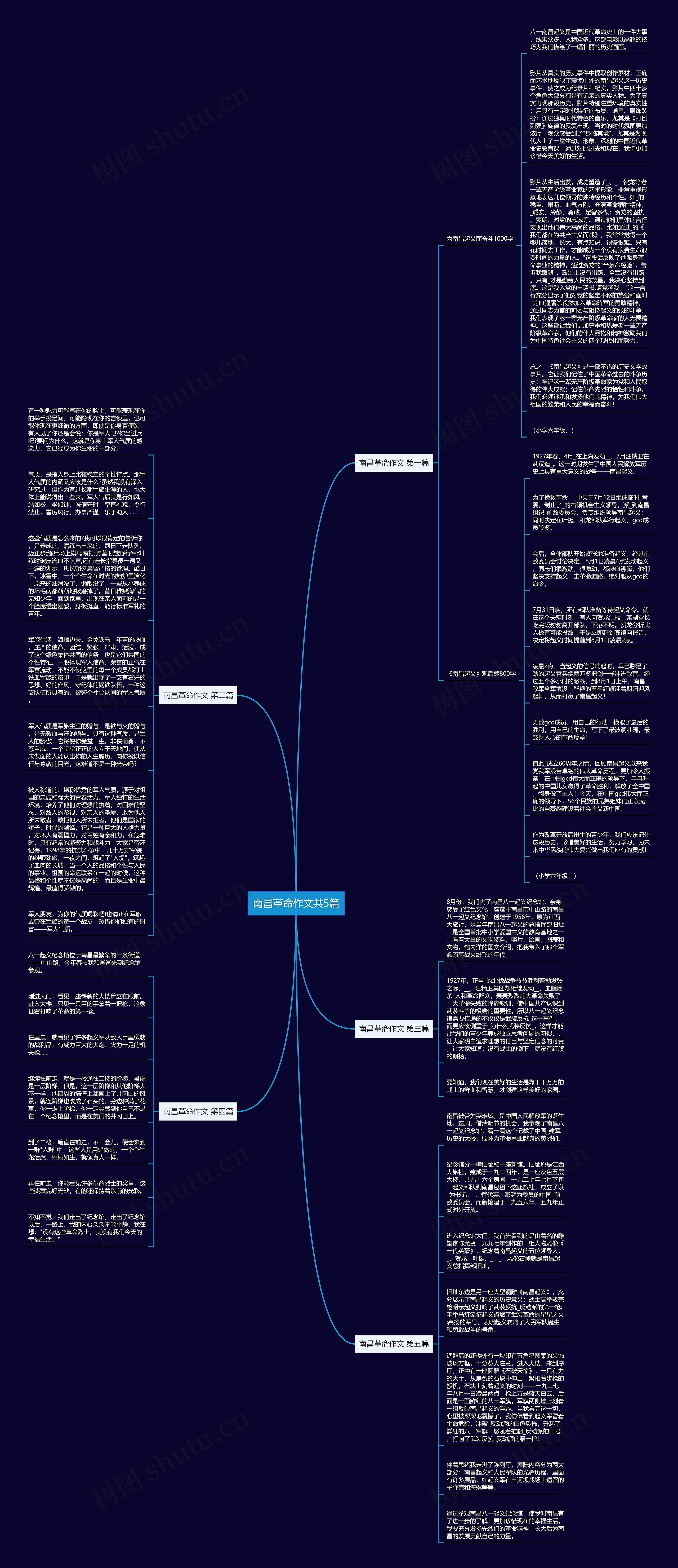 南昌革命作文共5篇思维导图