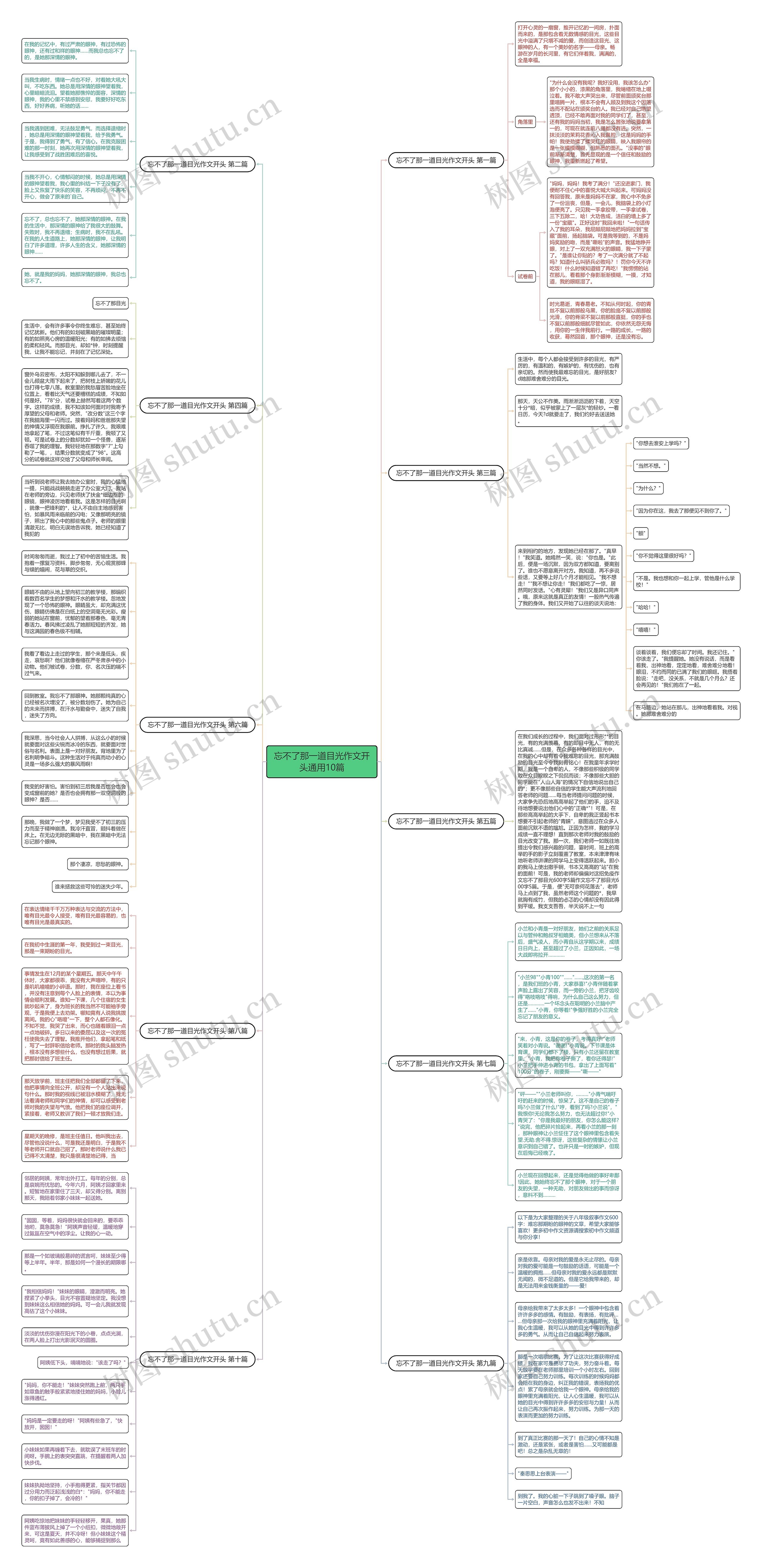 忘不了那一道目光作文开头通用10篇思维导图