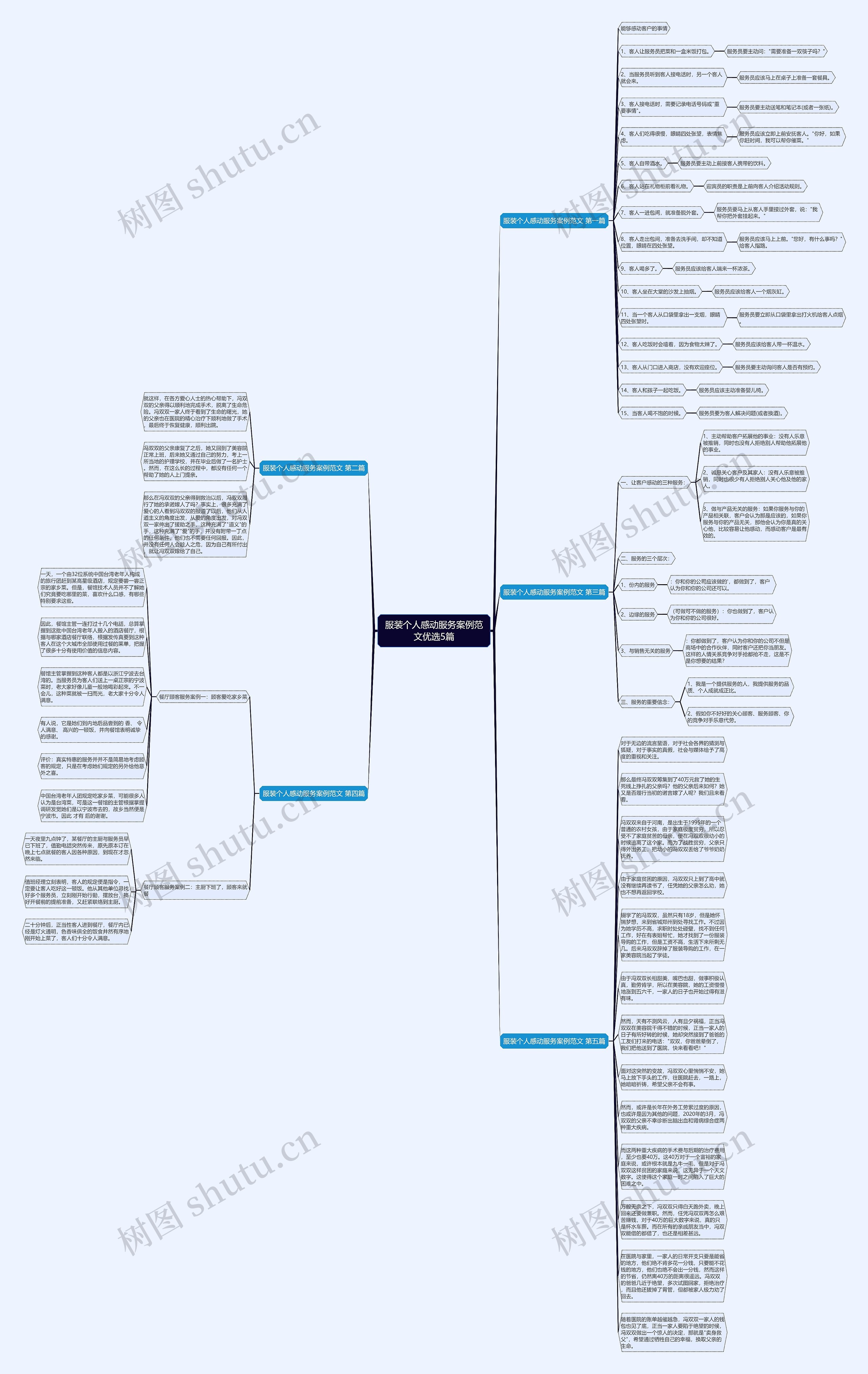 服装个人感动服务案例范文优选5篇思维导图