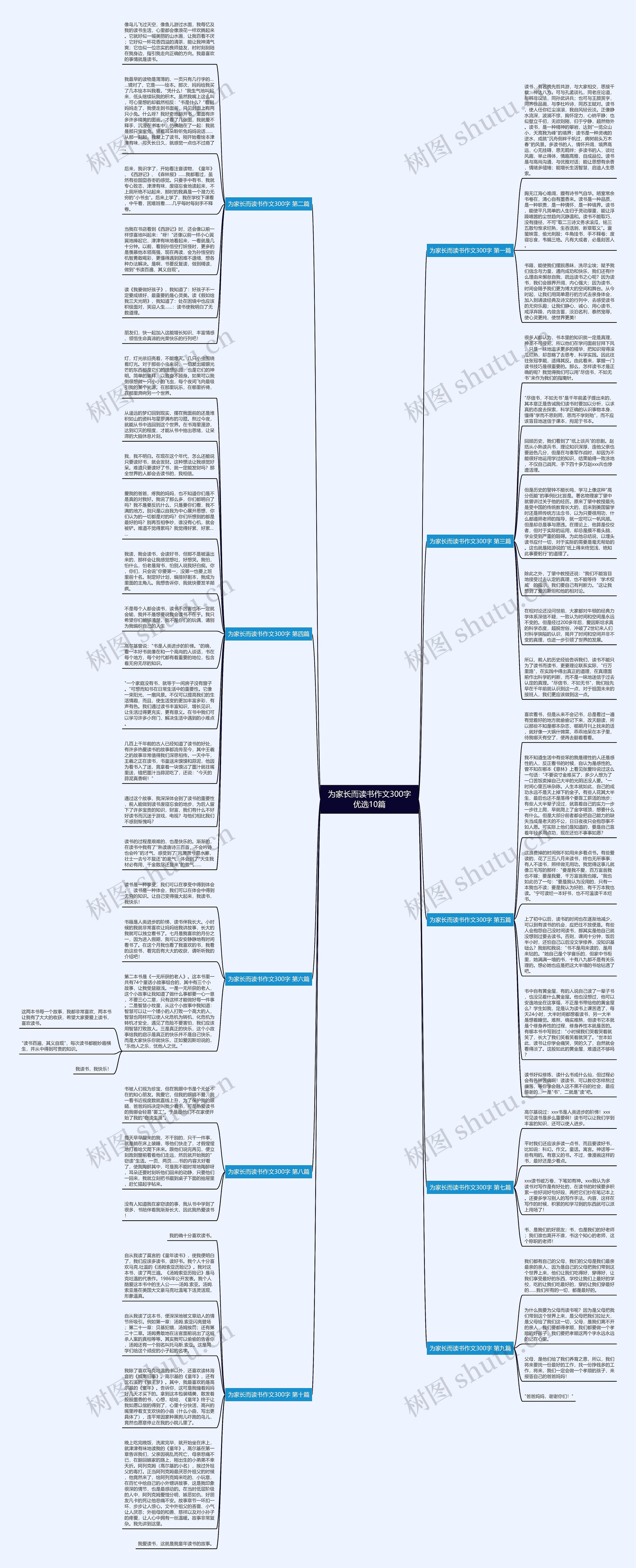 为家长而读书作文300字优选10篇思维导图