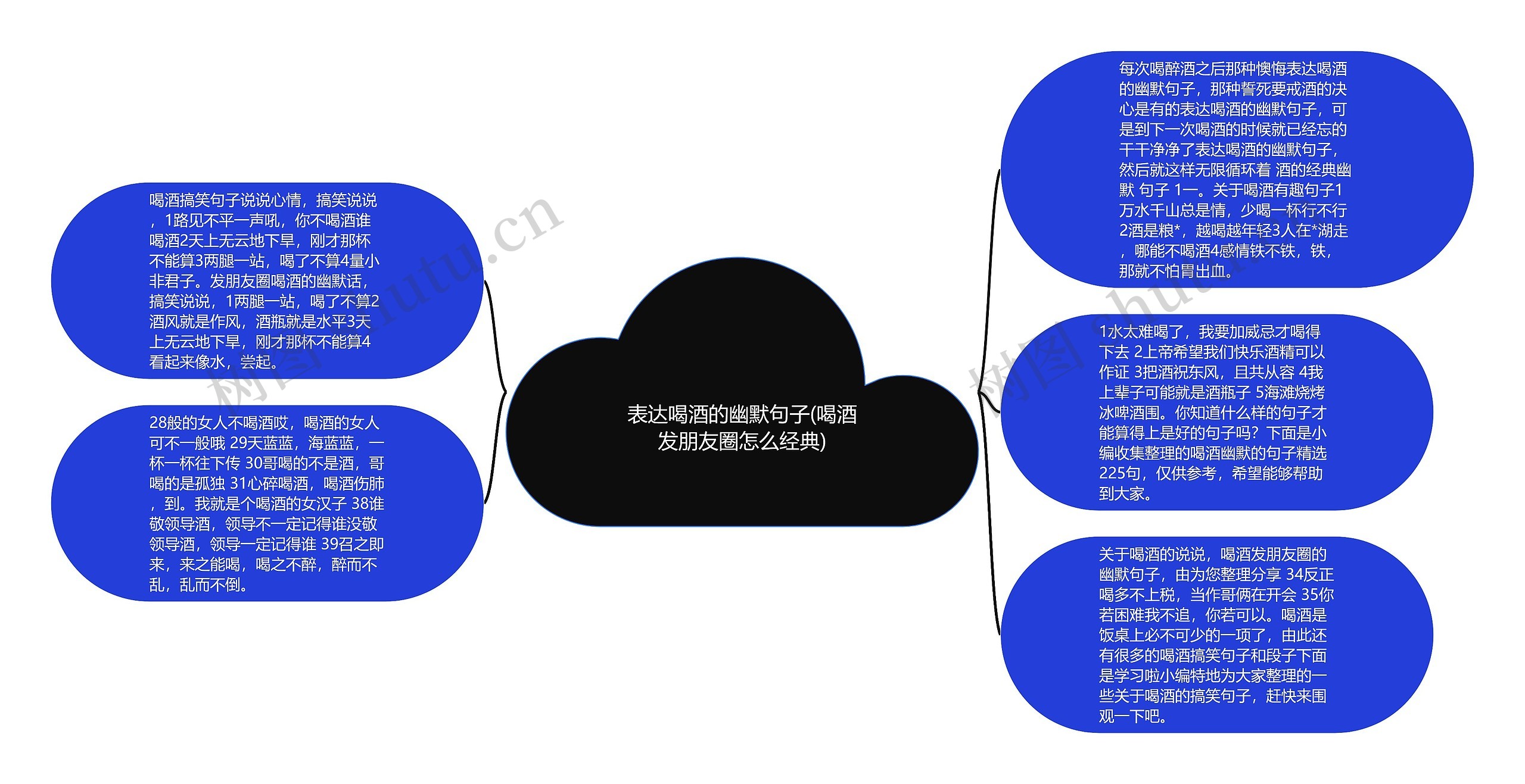 表达喝酒的幽默句子(喝酒发朋友圈怎么经典)思维导图