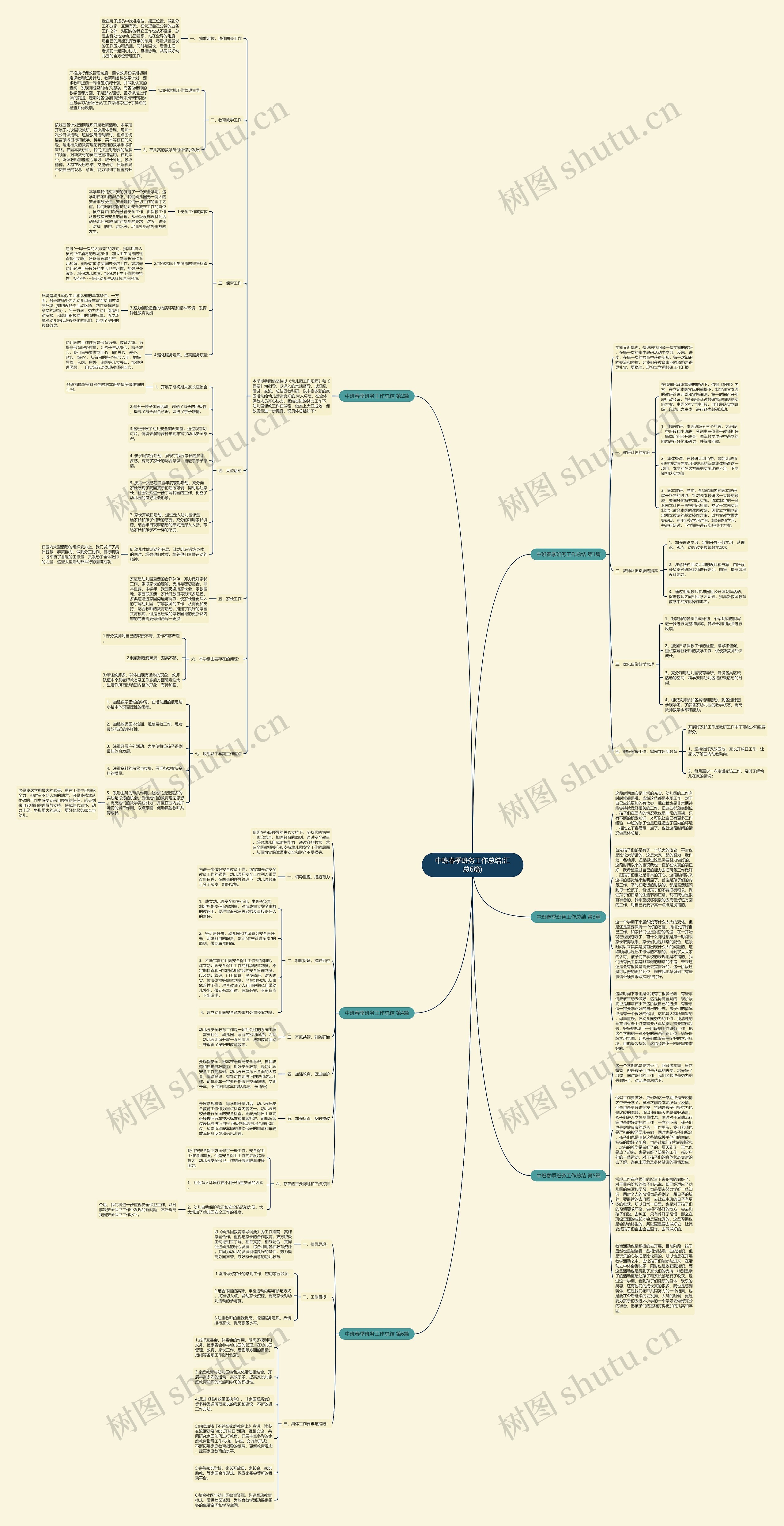 中班春季班务工作总结(汇总6篇)思维导图