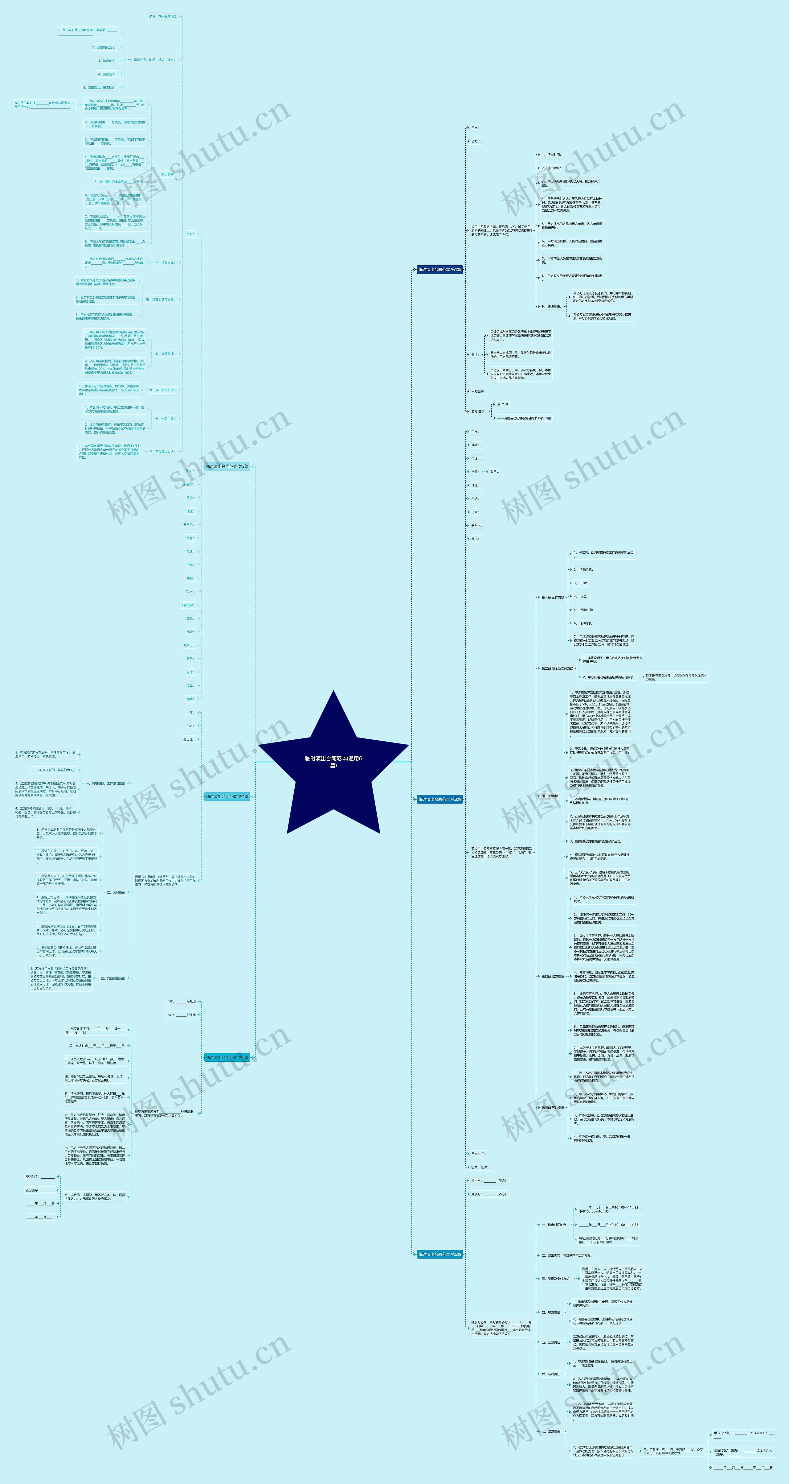 临时演出合同范本(通用6篇)思维导图