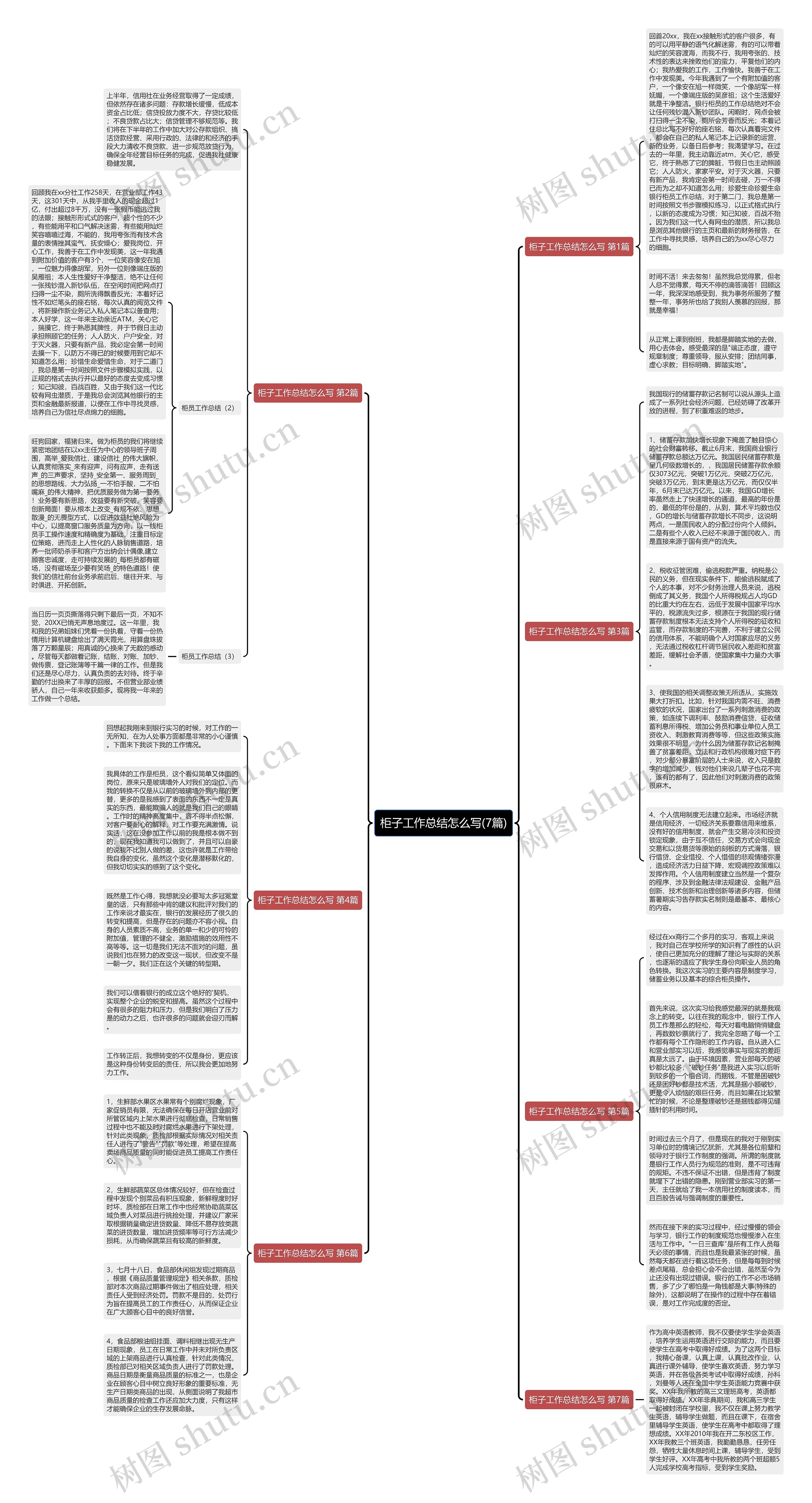 柜子工作总结怎么写(7篇)思维导图