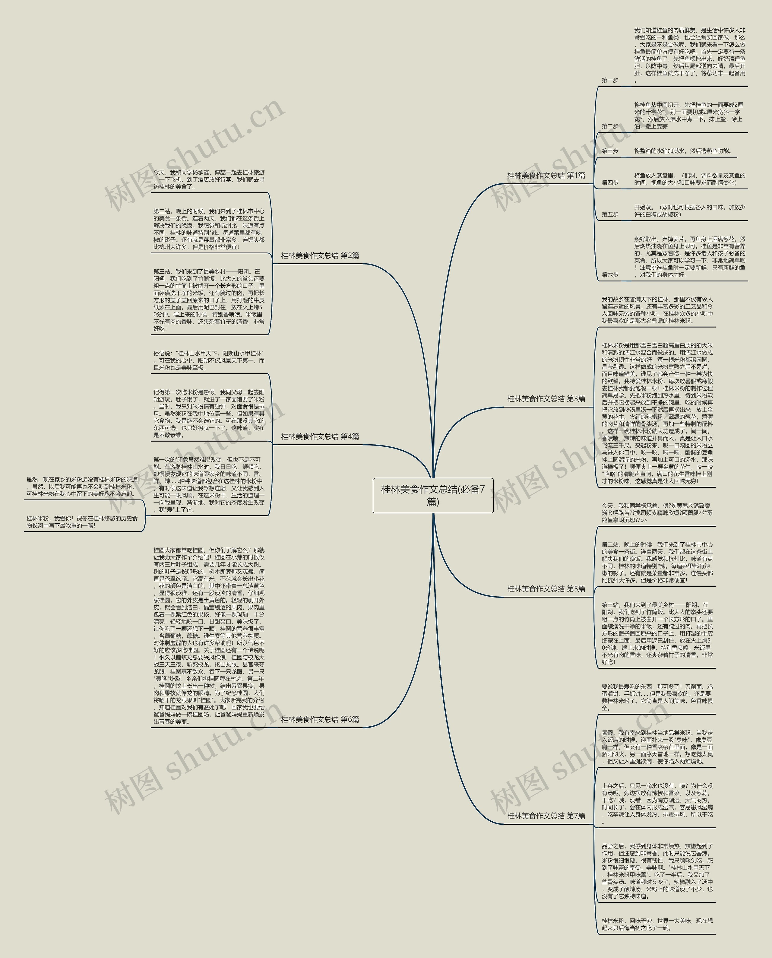 桂林美食作文总结(必备7篇)思维导图