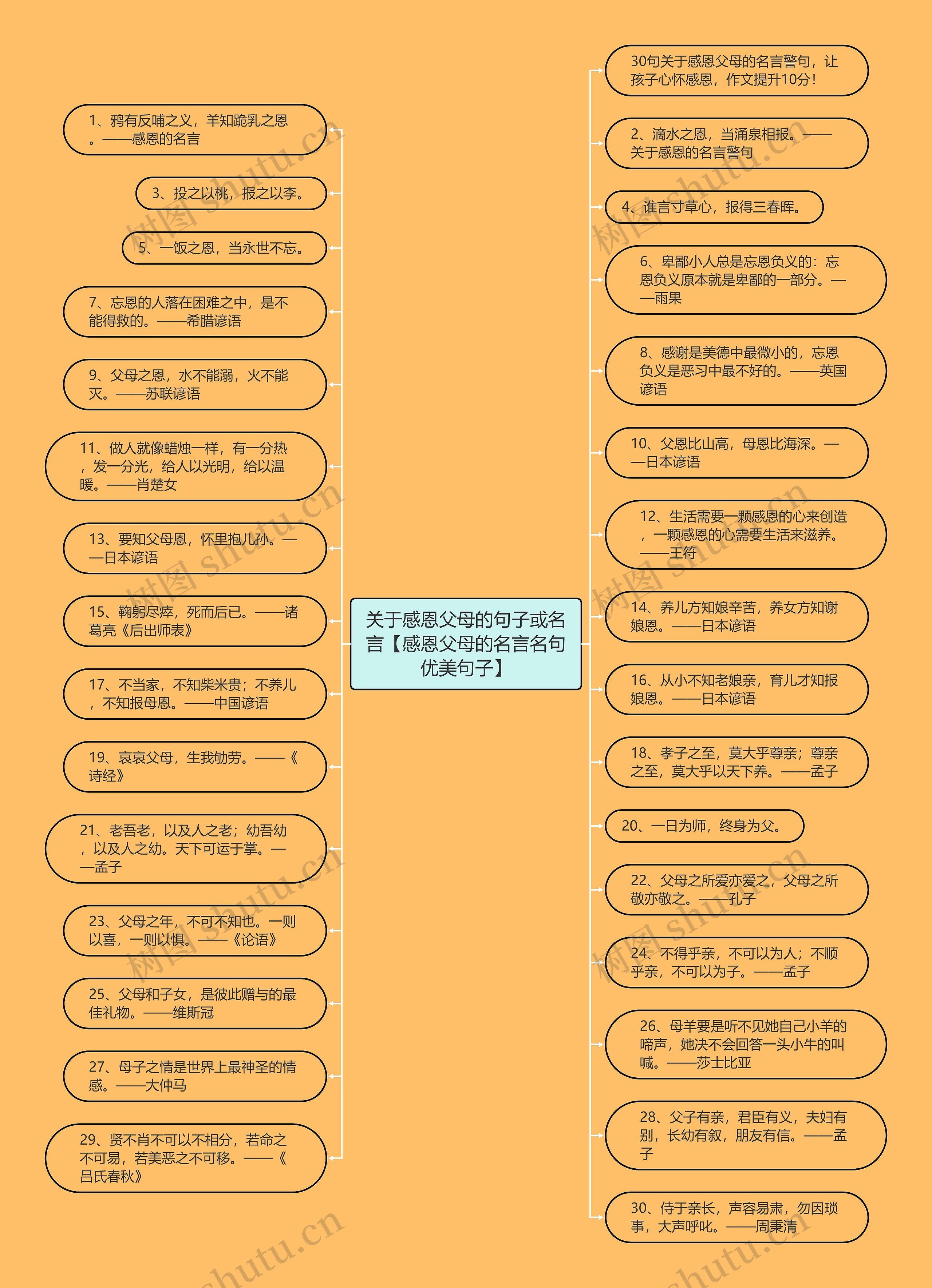 关于感恩父母的句子或名言【感恩父母的名言名句优美句子】 关于感恩父母的句子或名言【感恩父母的名言名句优美句子】