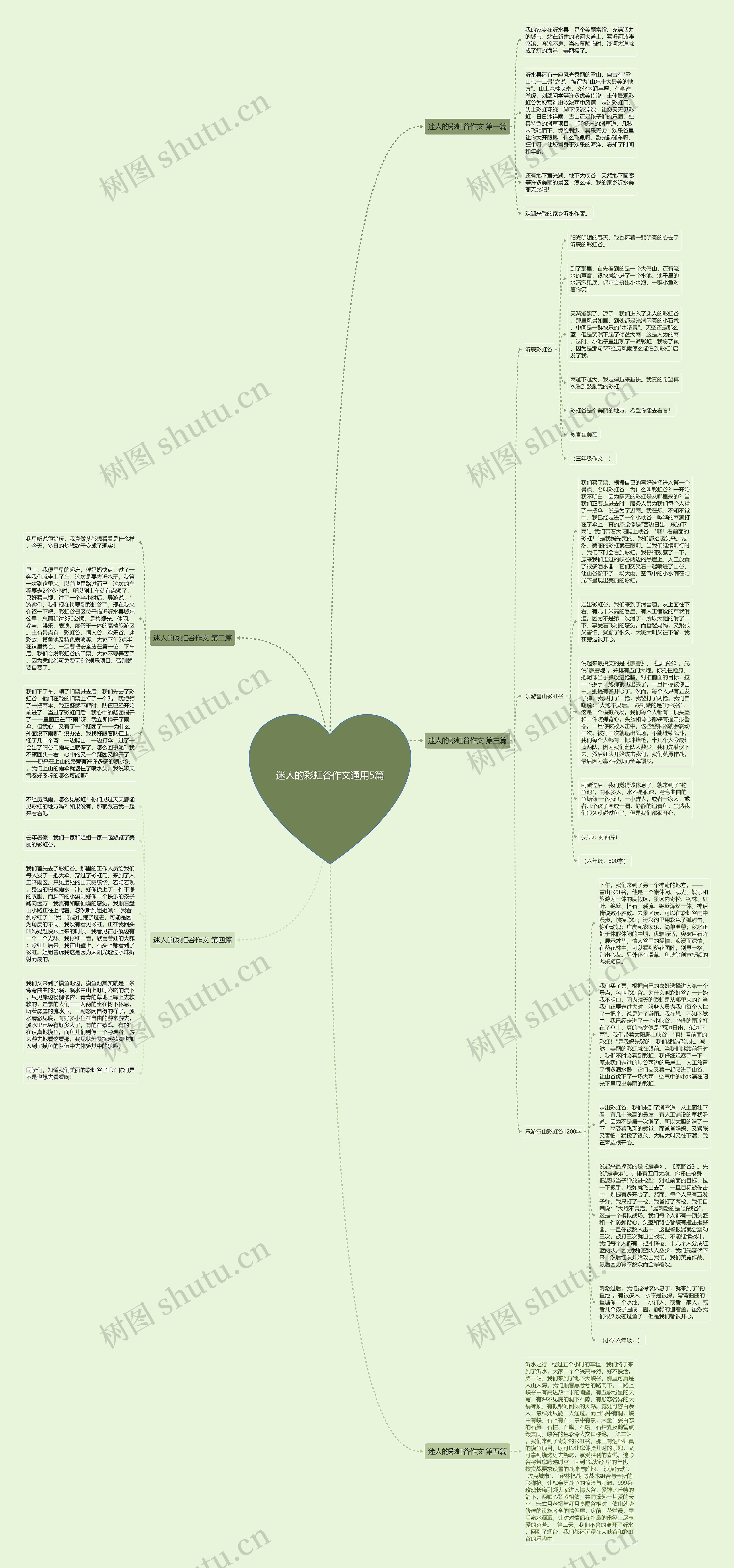 迷人的彩虹谷作文通用5篇思维导图