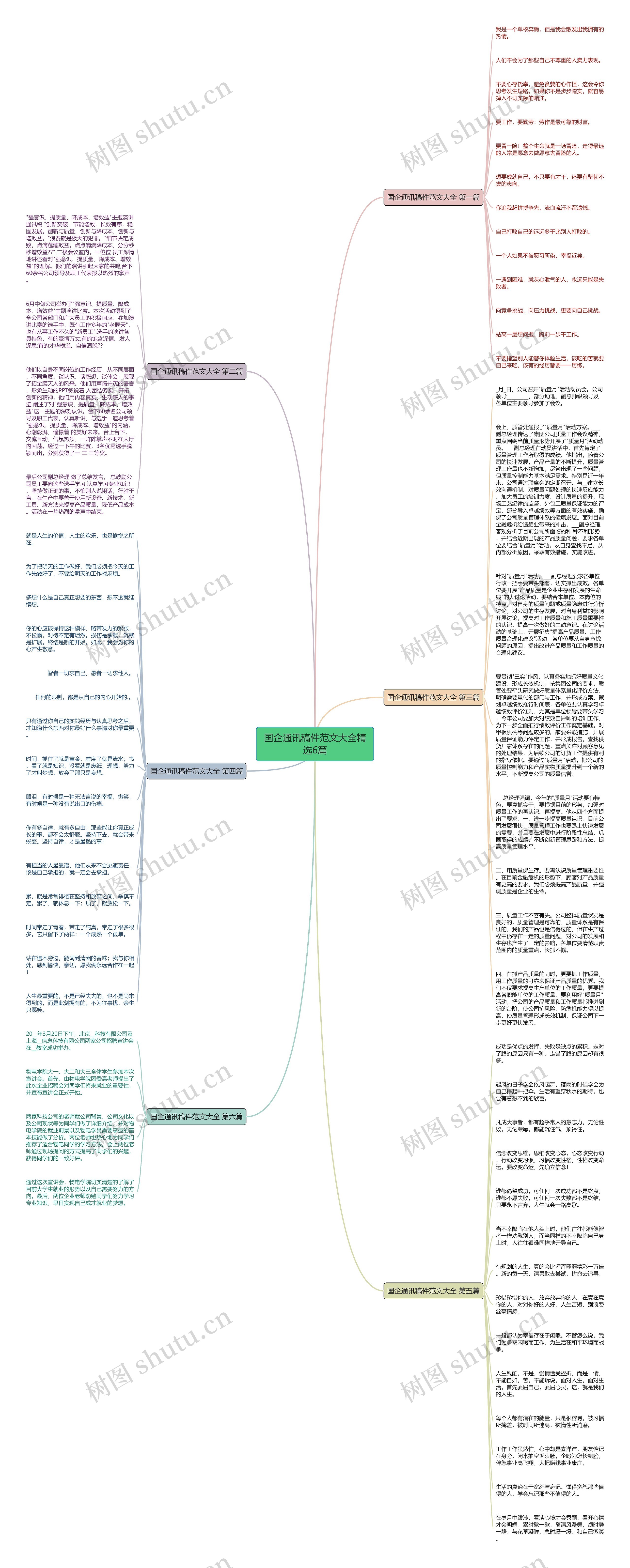 国企通讯稿件范文大全精选6篇思维导图
