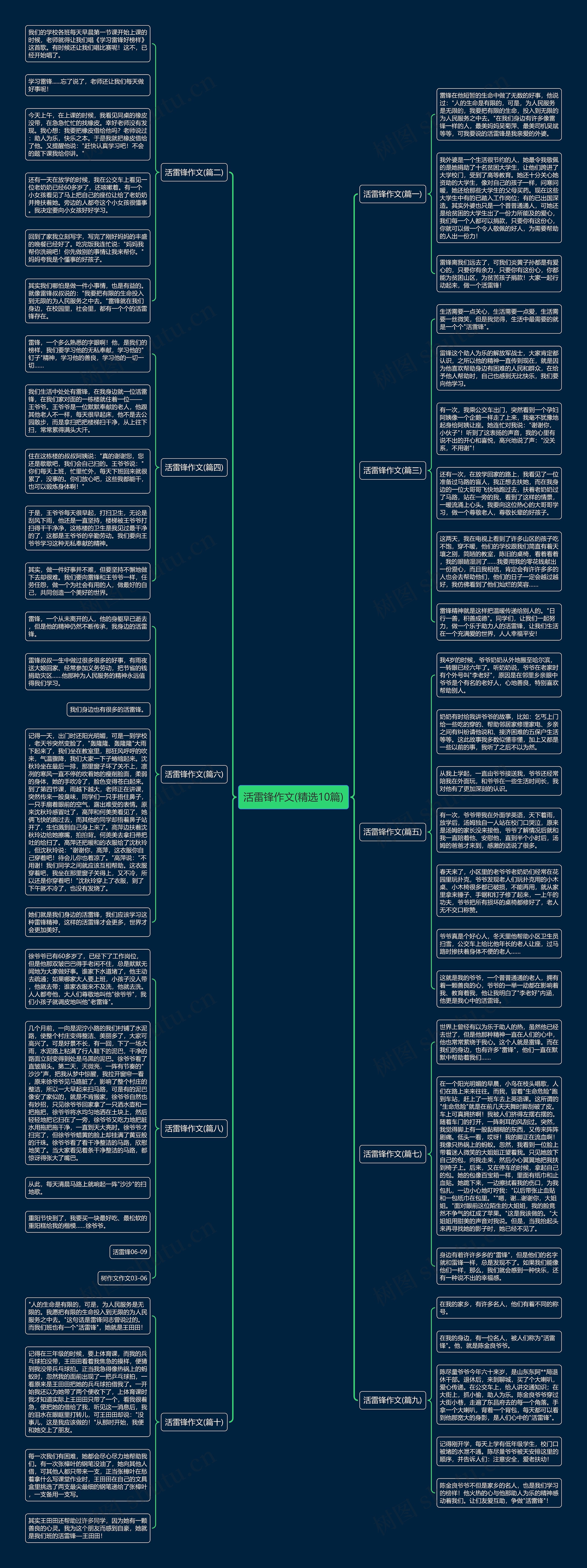 活雷锋作文(精选10篇)思维导图