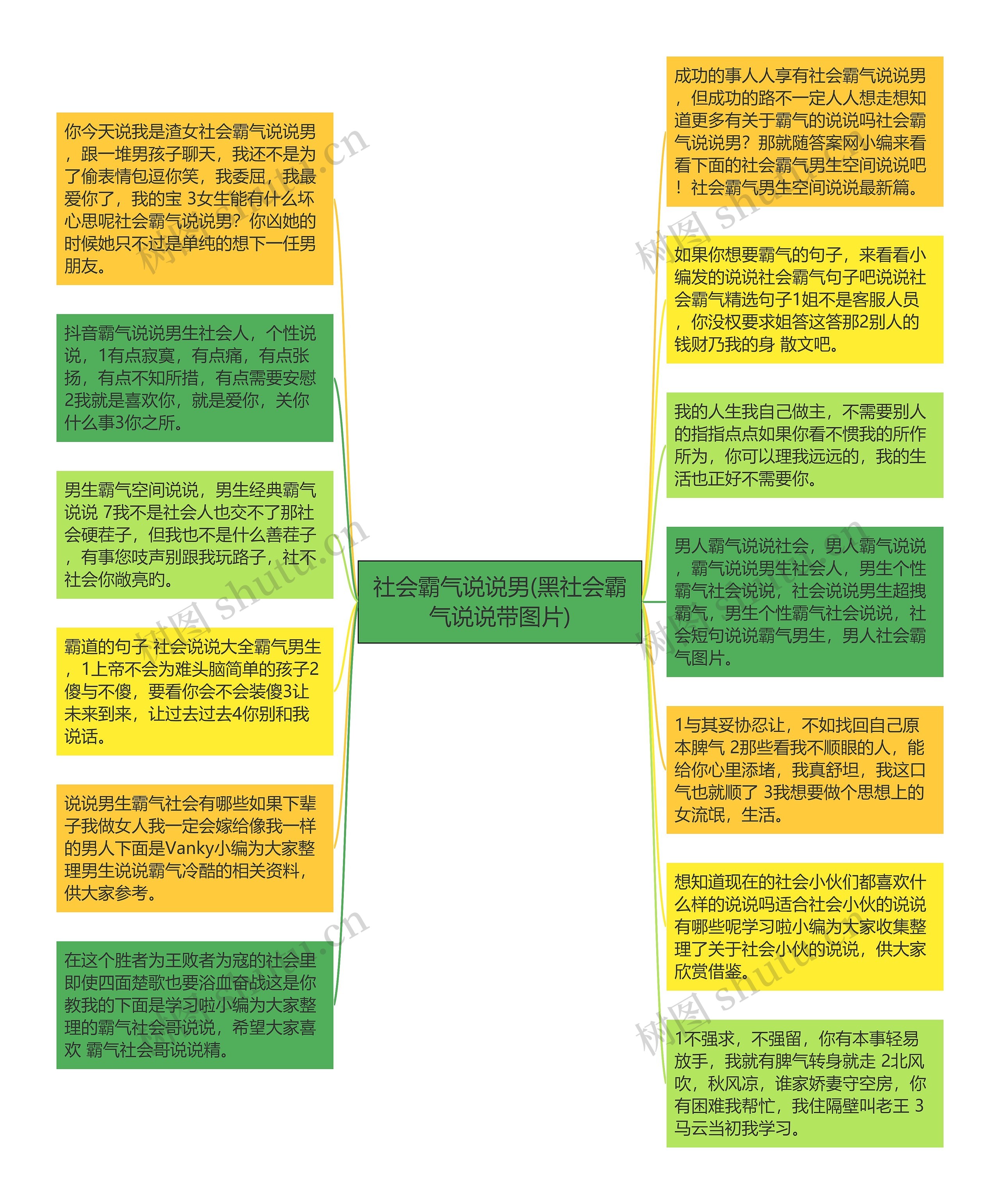 社会霸气说说男(黑社会霸气说说带图片)思维导图