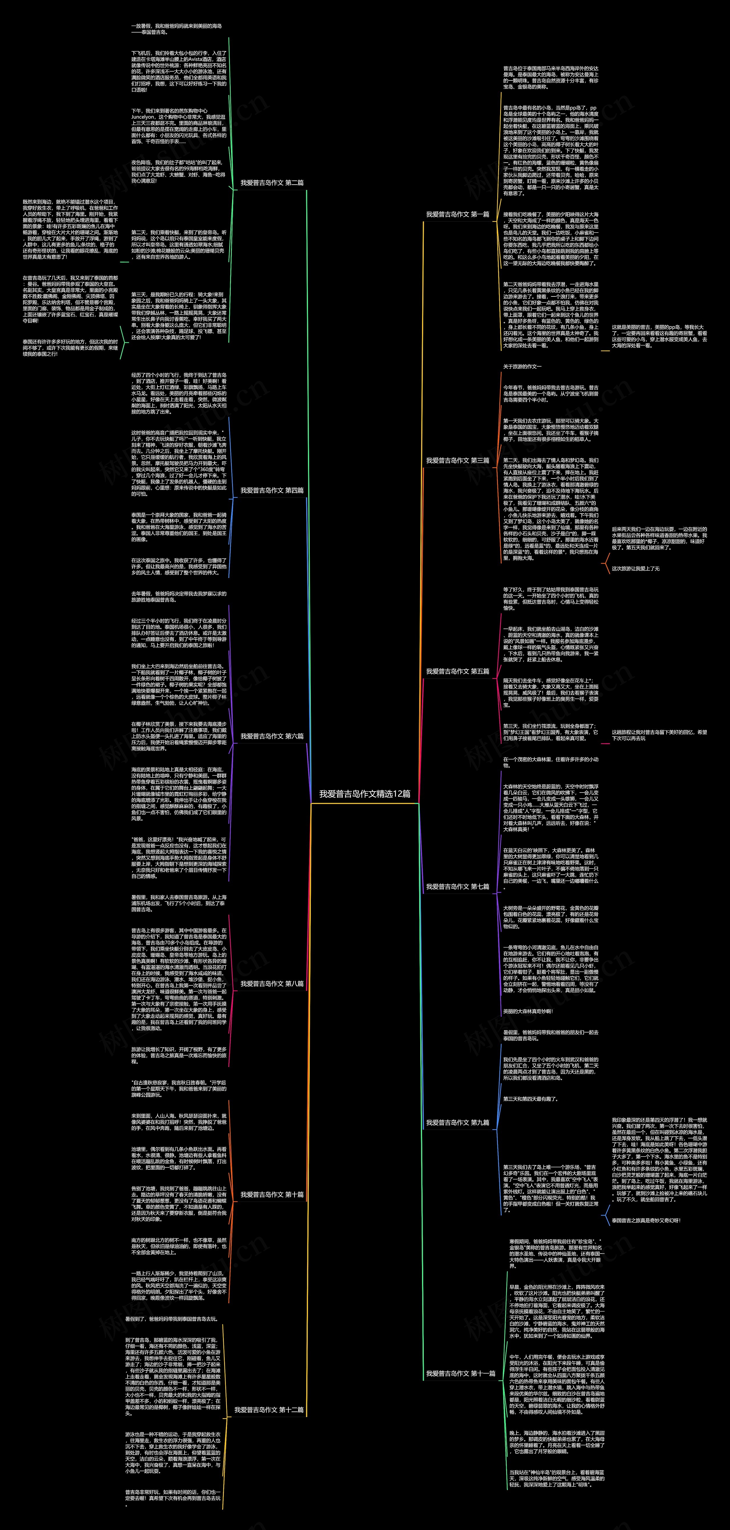 我爱普吉岛作文精选12篇