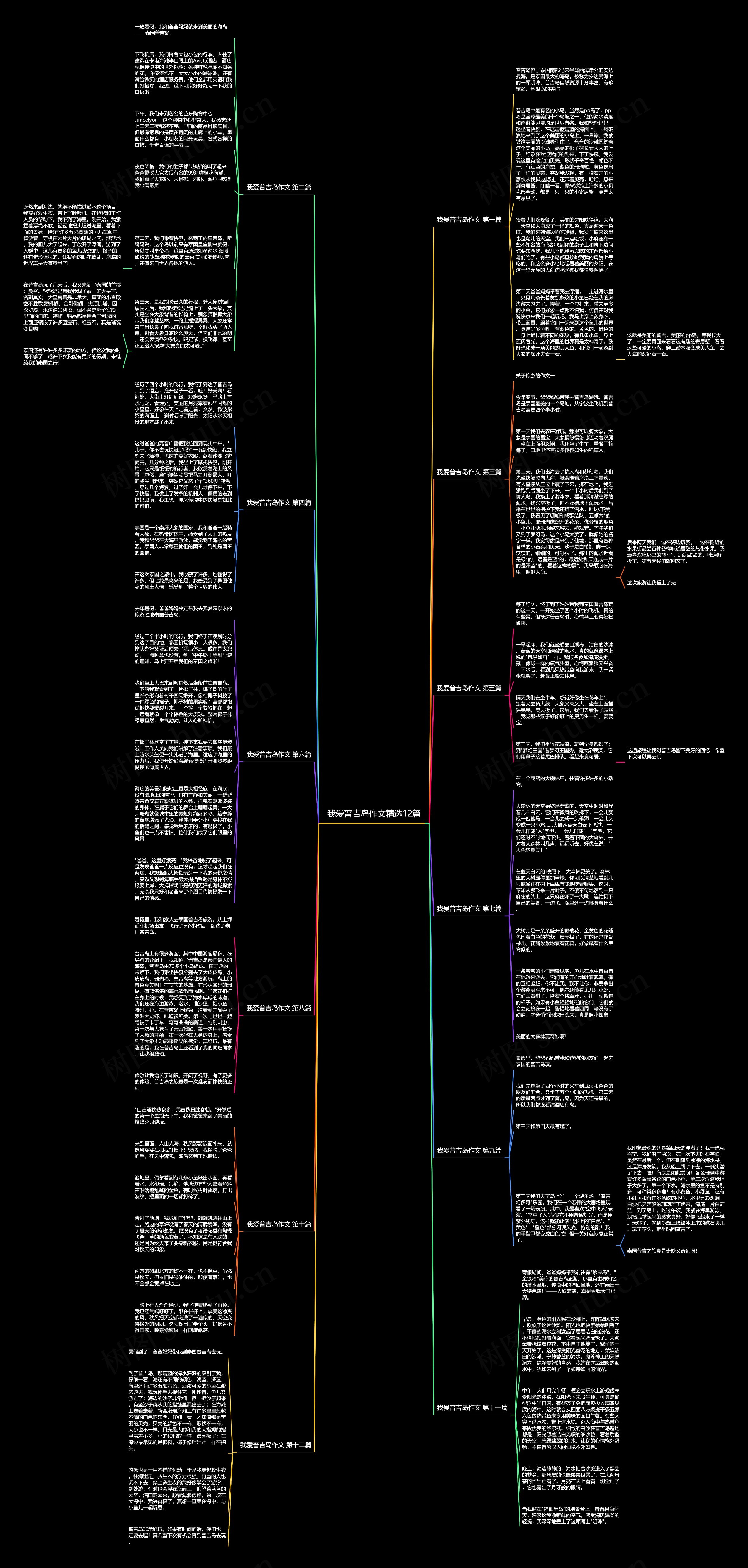 我爱普吉岛作文精选12篇思维导图